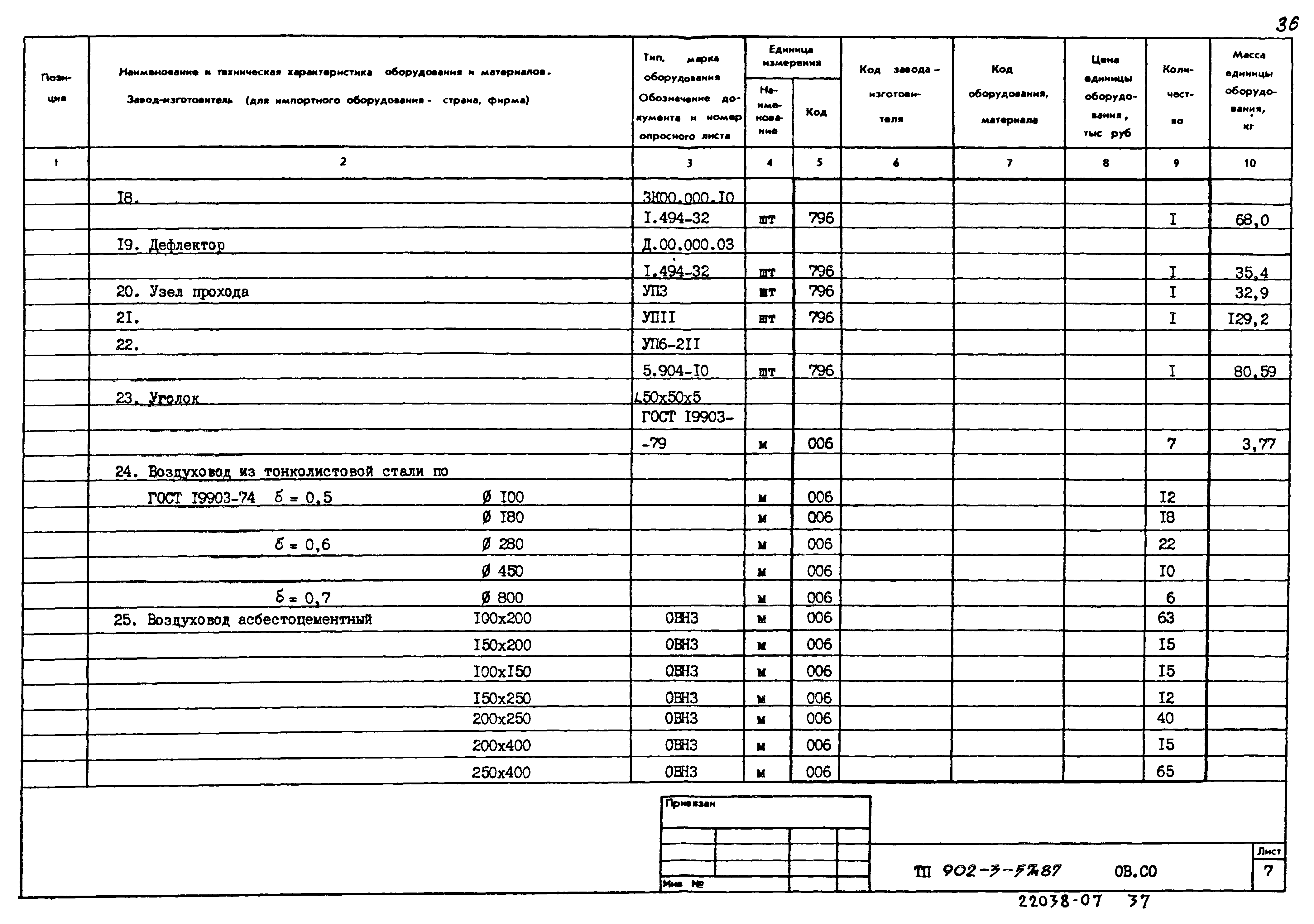 Типовой проект 902-3-57м.87