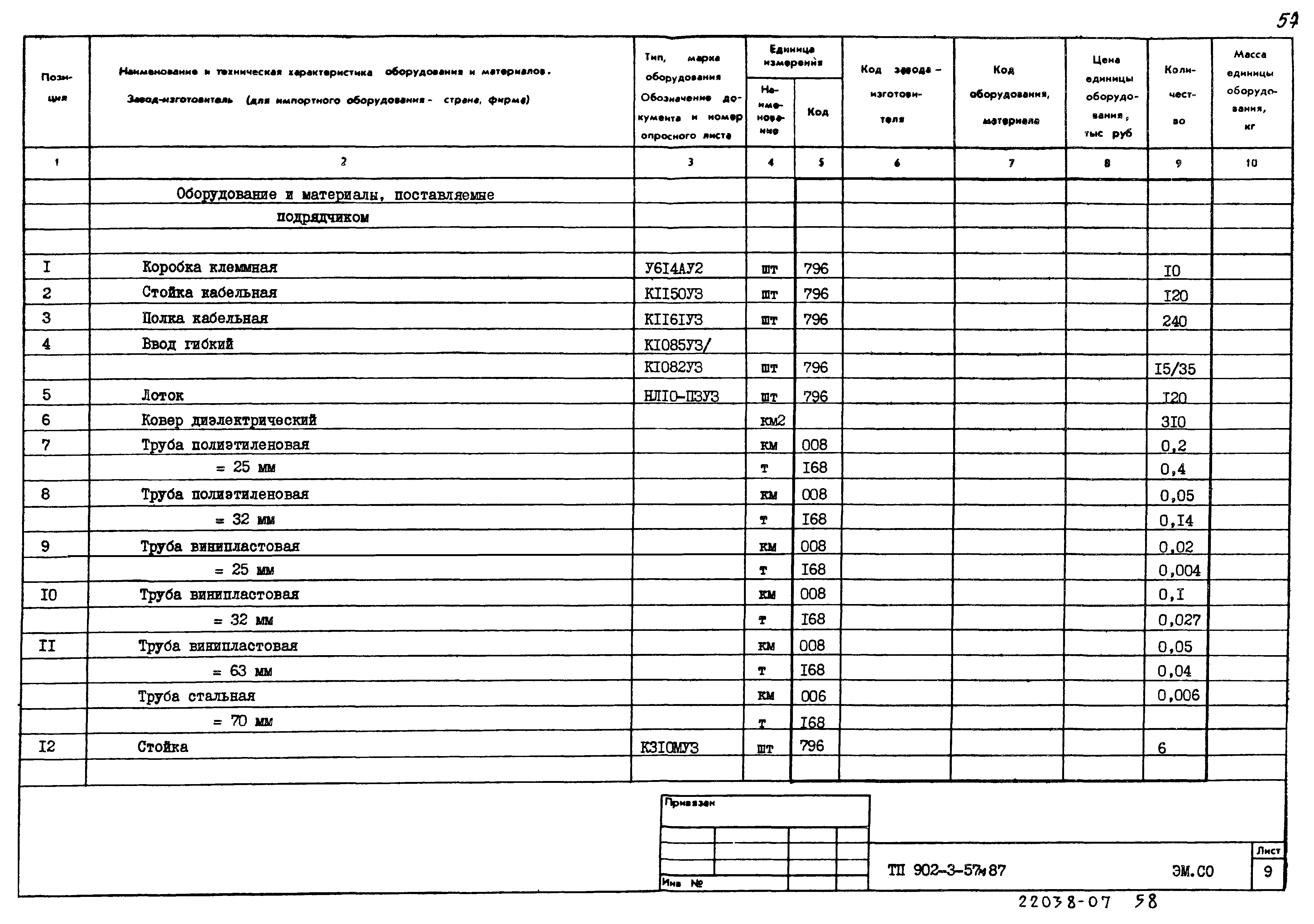Типовой проект 902-3-57м.87