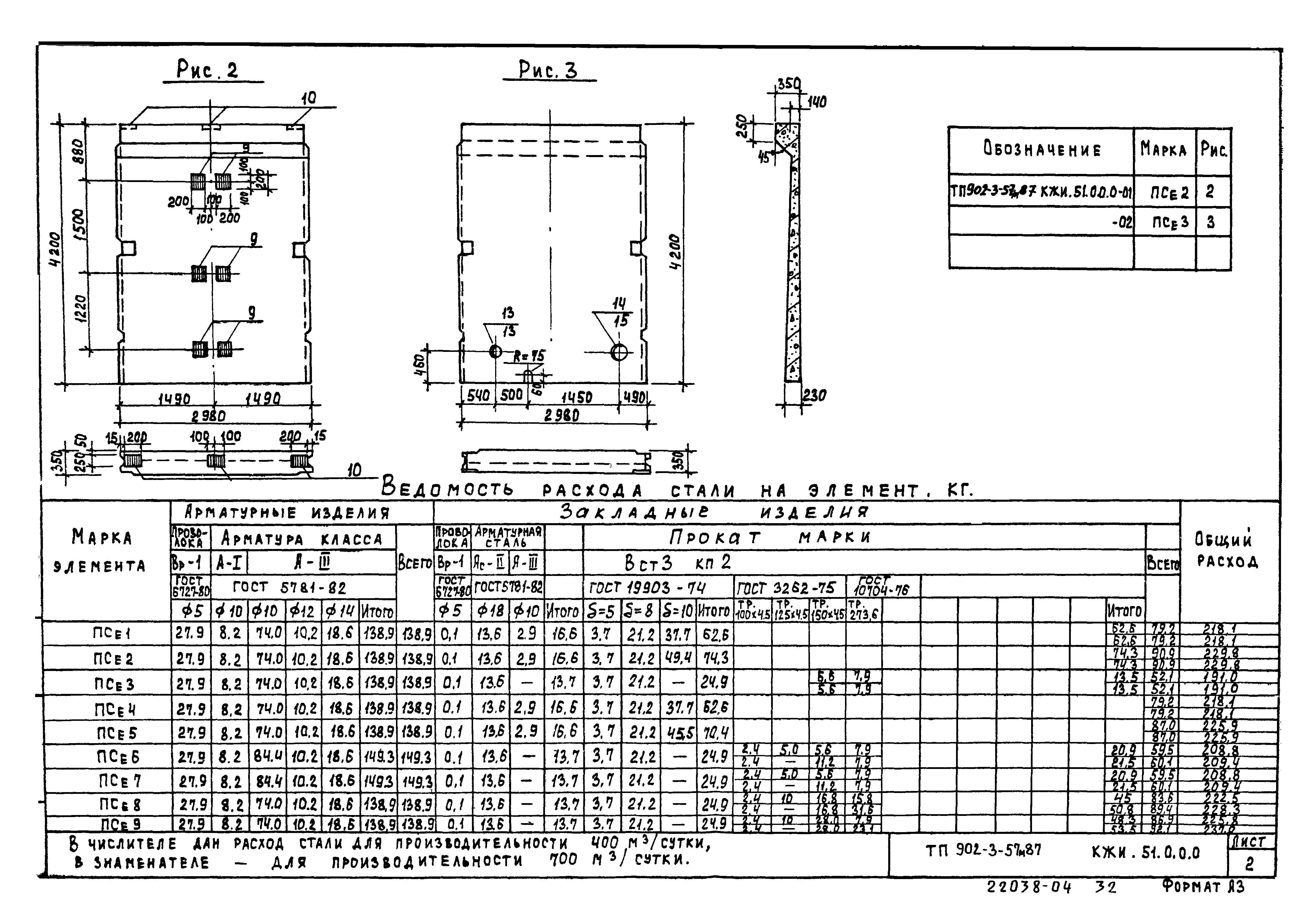 Типовой проект 902-3-57м.87