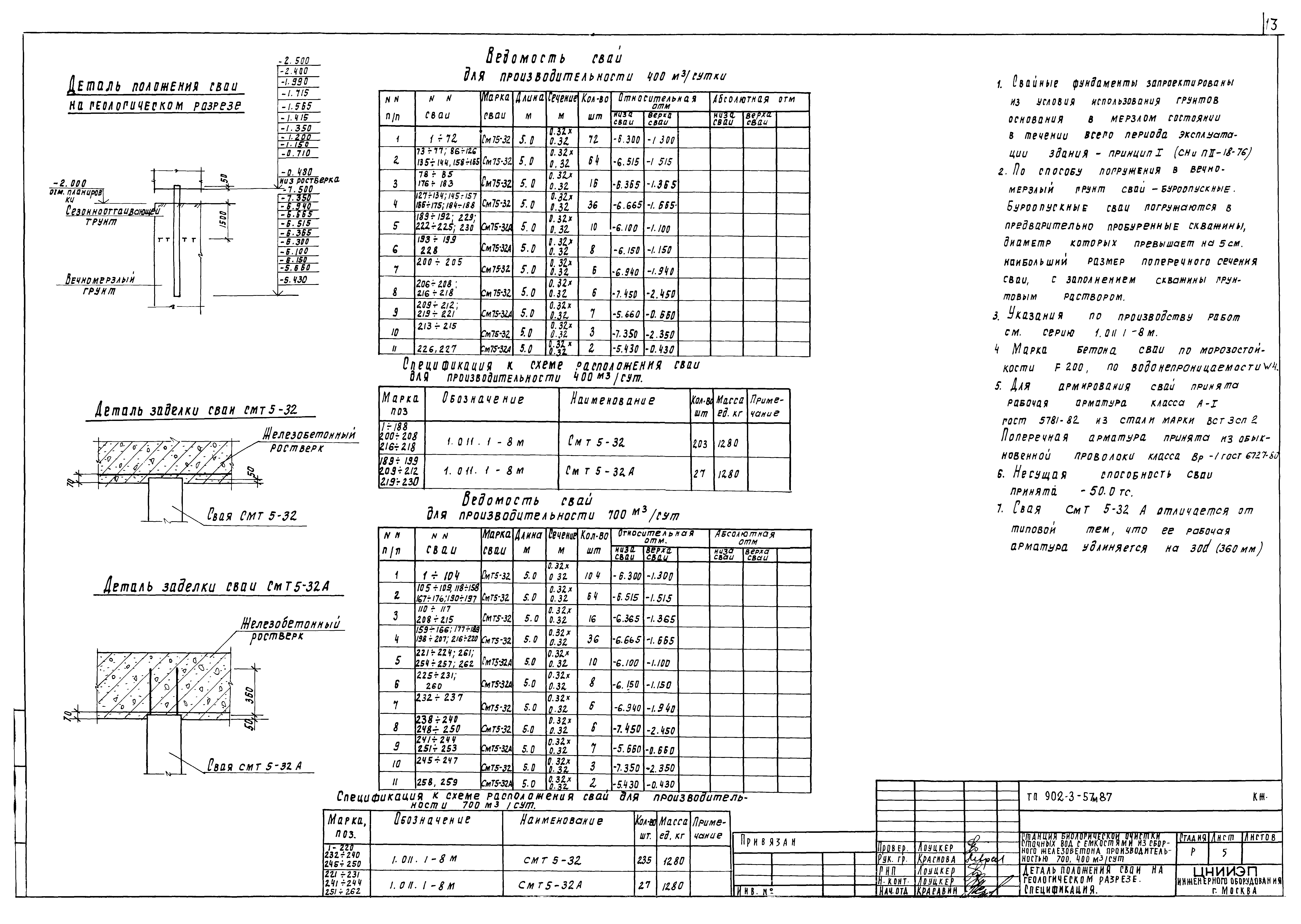 Типовой проект 902-3-57м.87