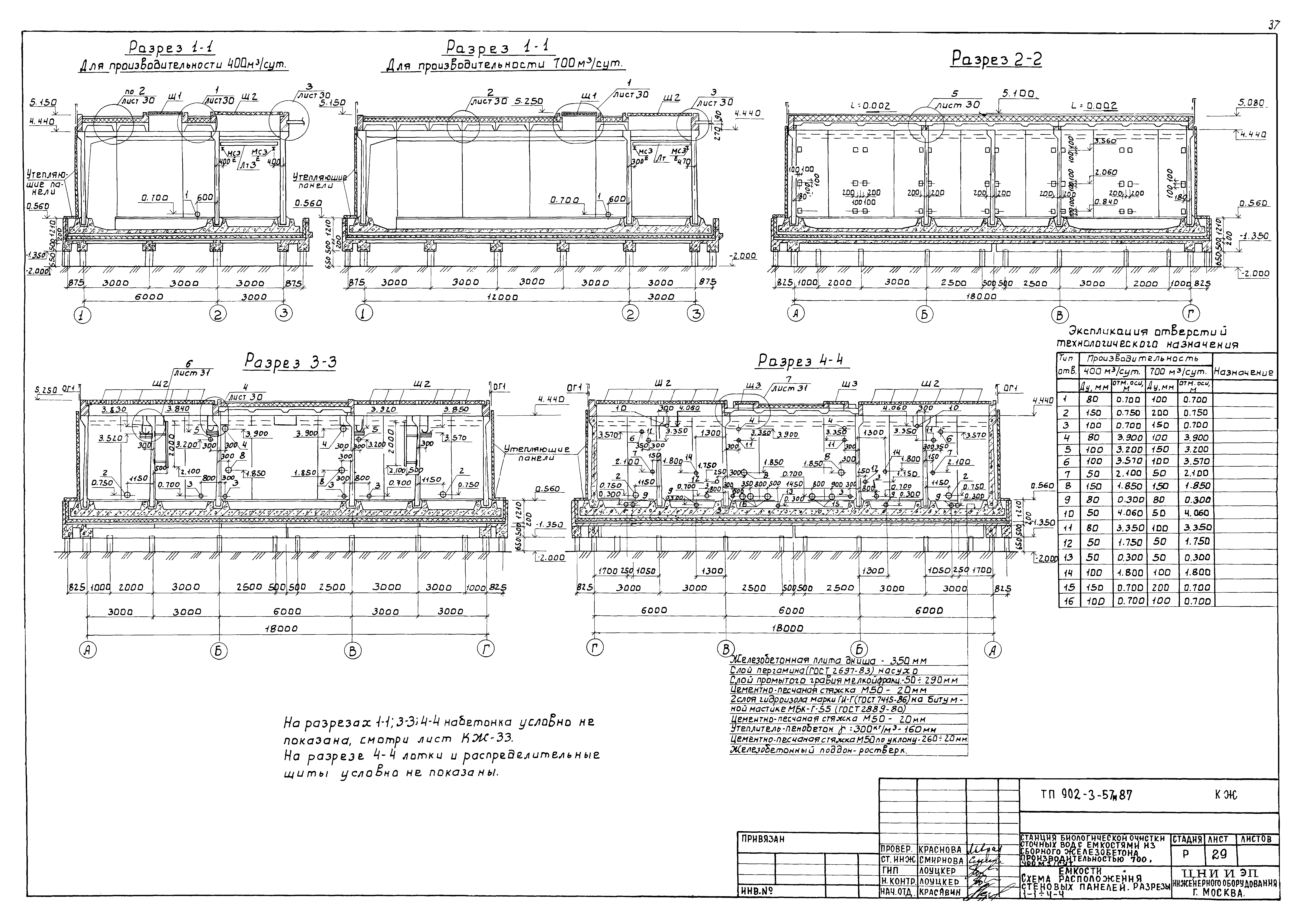 Типовой проект 902-3-57м.87