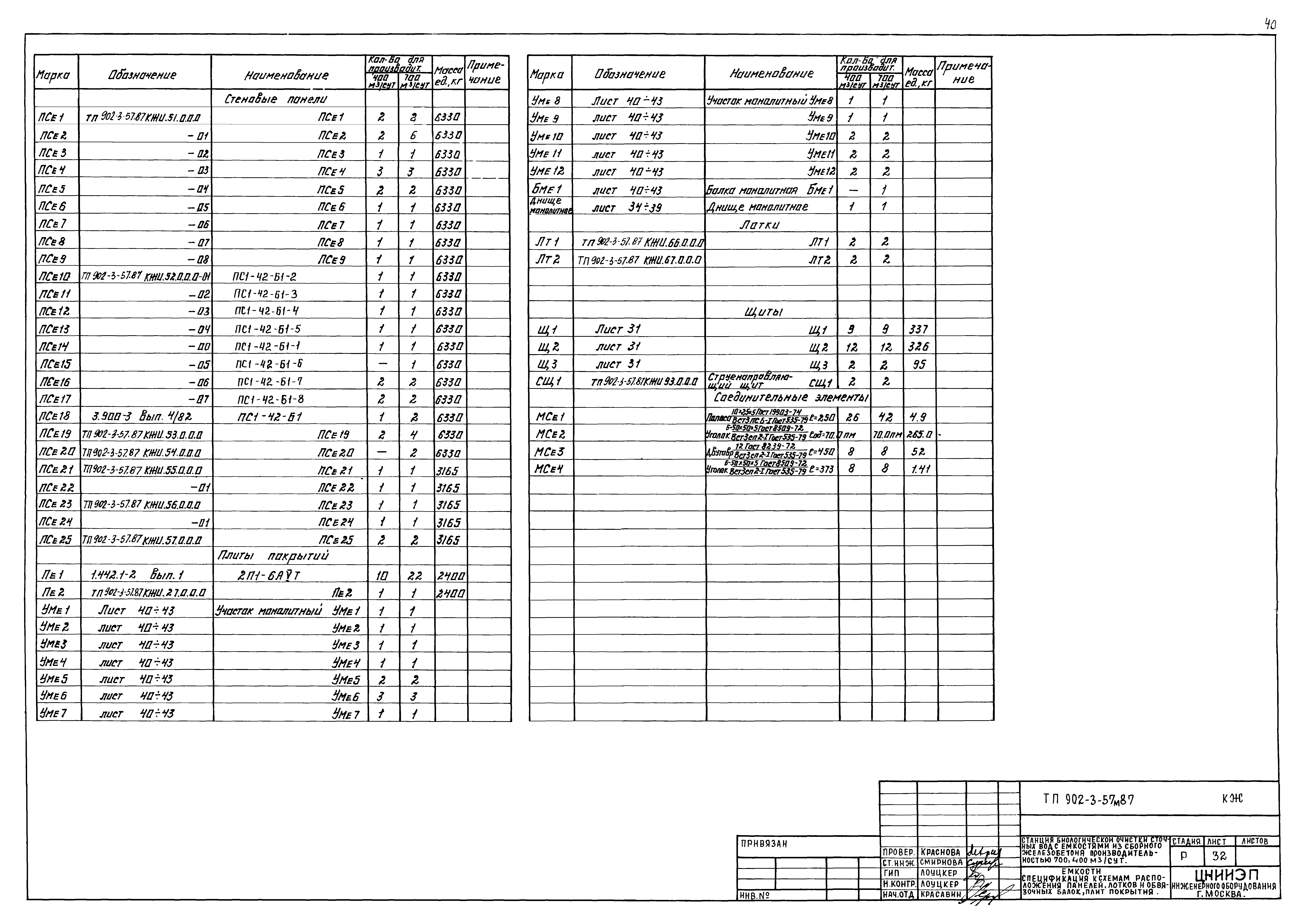 Типовой проект 902-3-57м.87