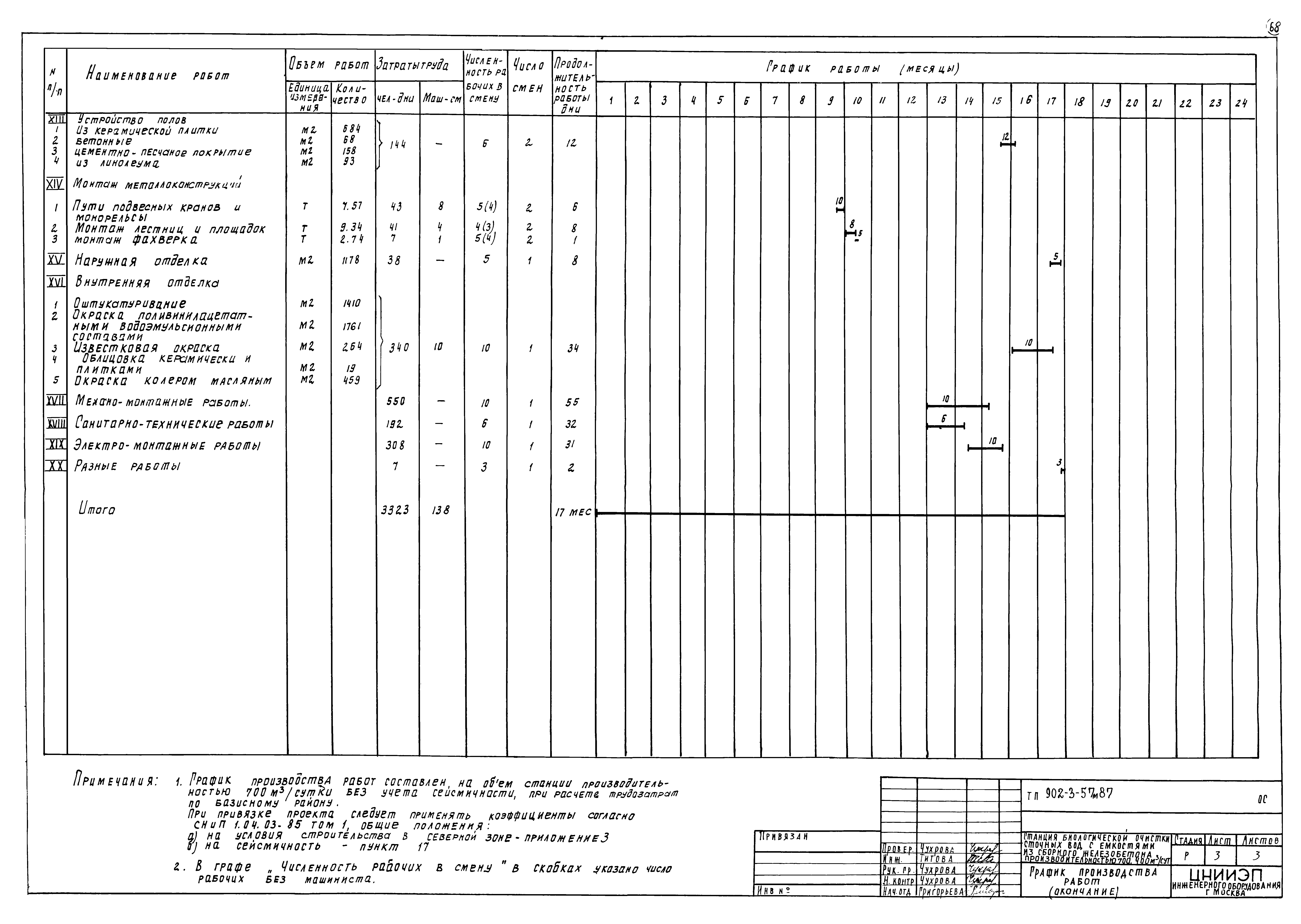 Типовой проект 902-3-57м.87