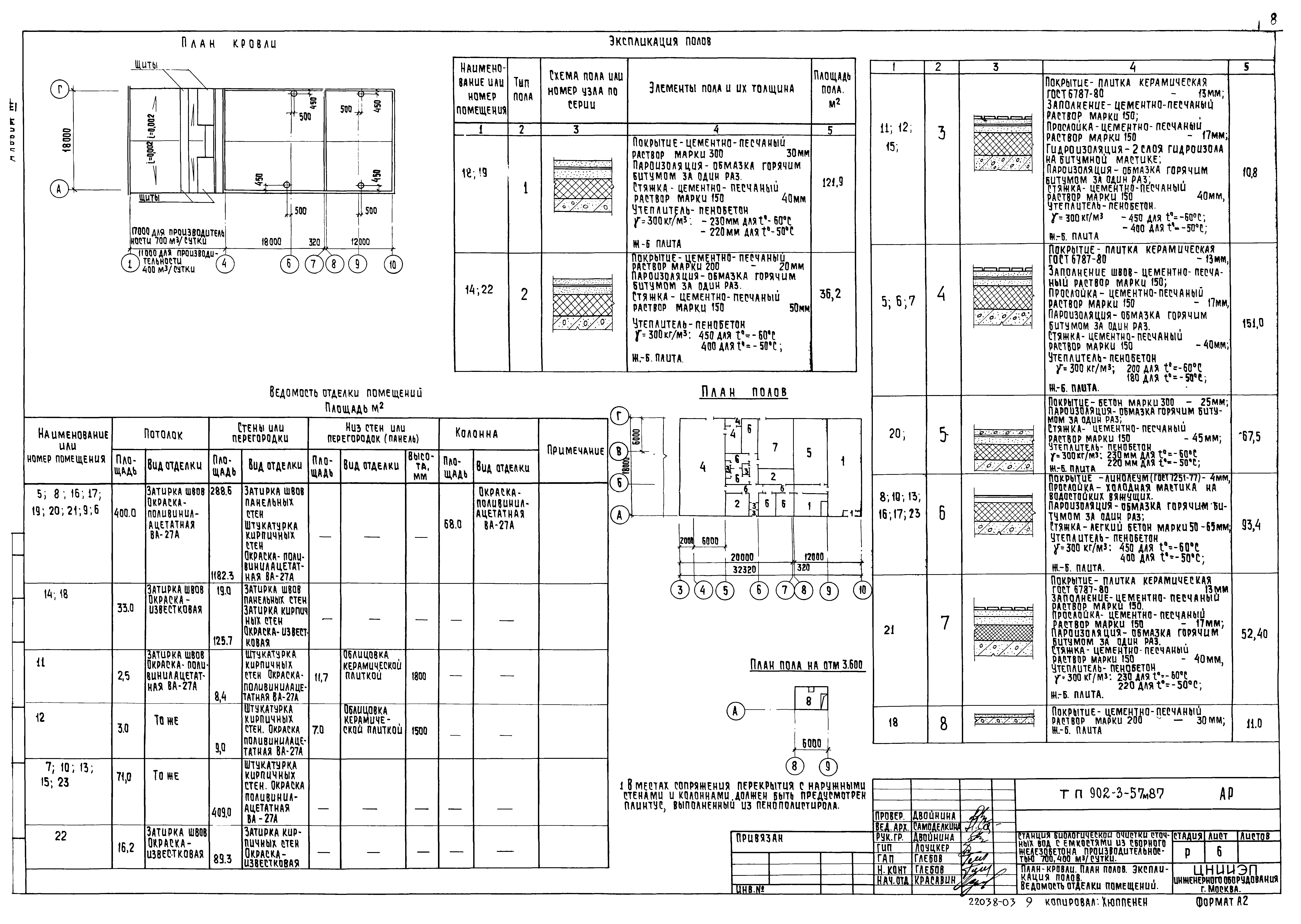 Типовой проект 902-3-57м.87