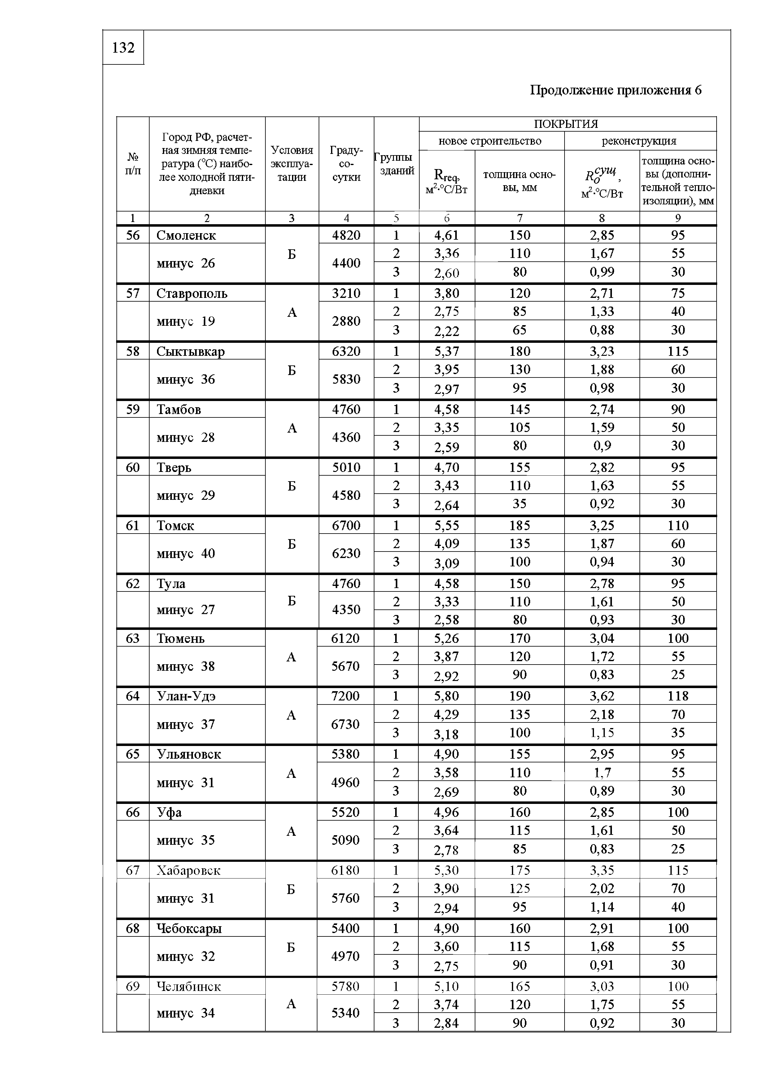 Шифр М24.06/09