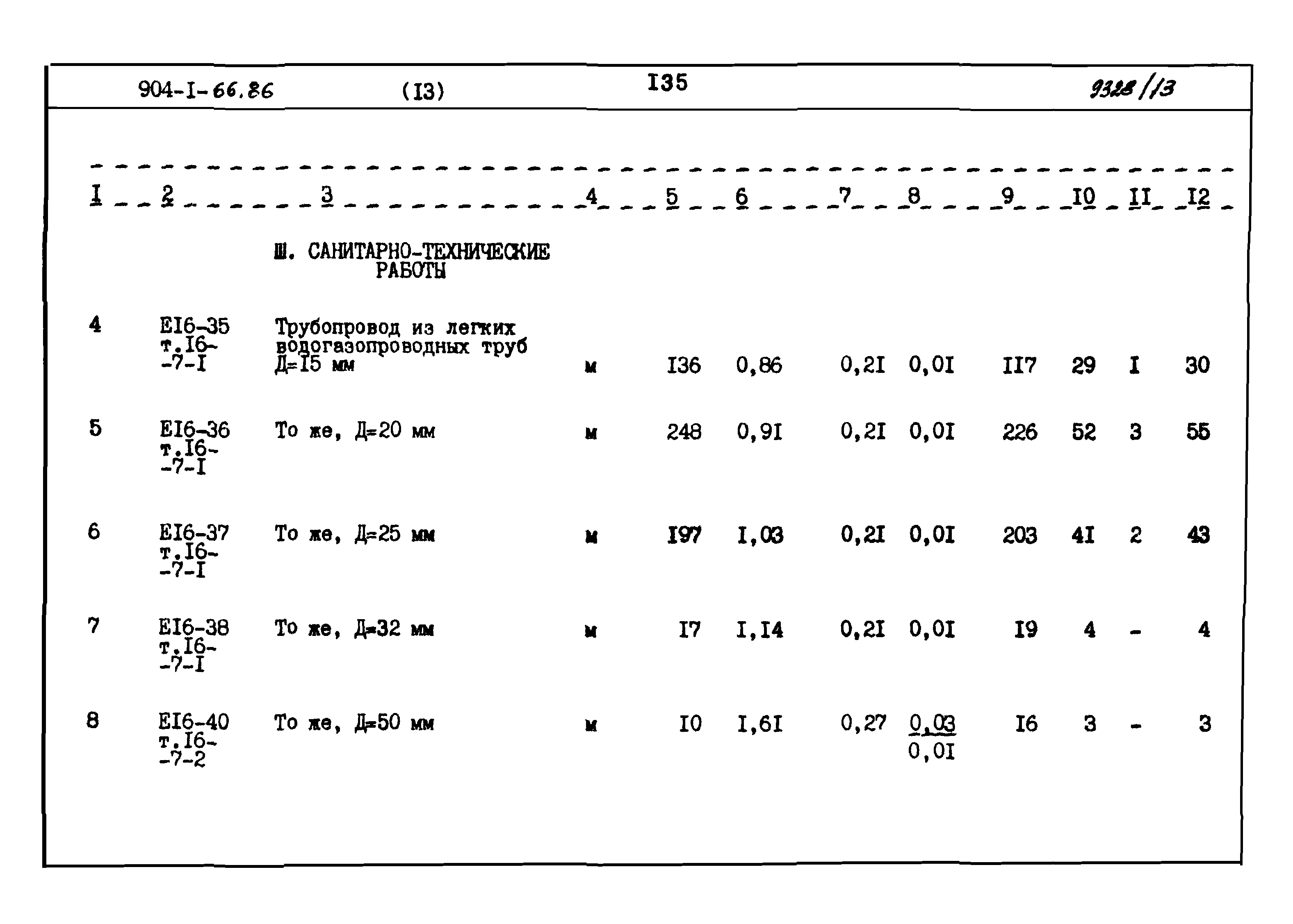 Типовой проект 904-1-66.86