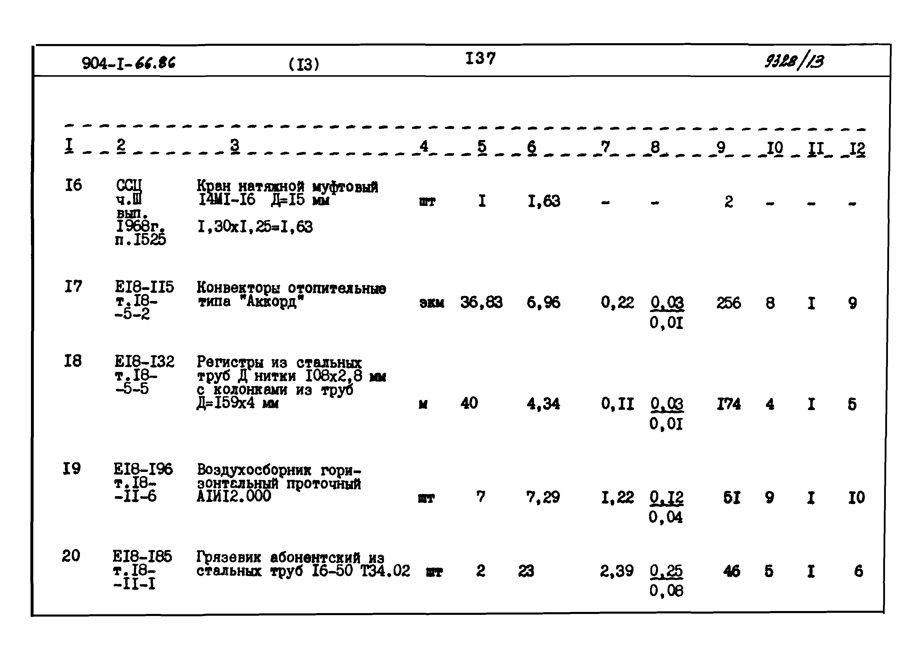 Типовой проект 904-1-66.86
