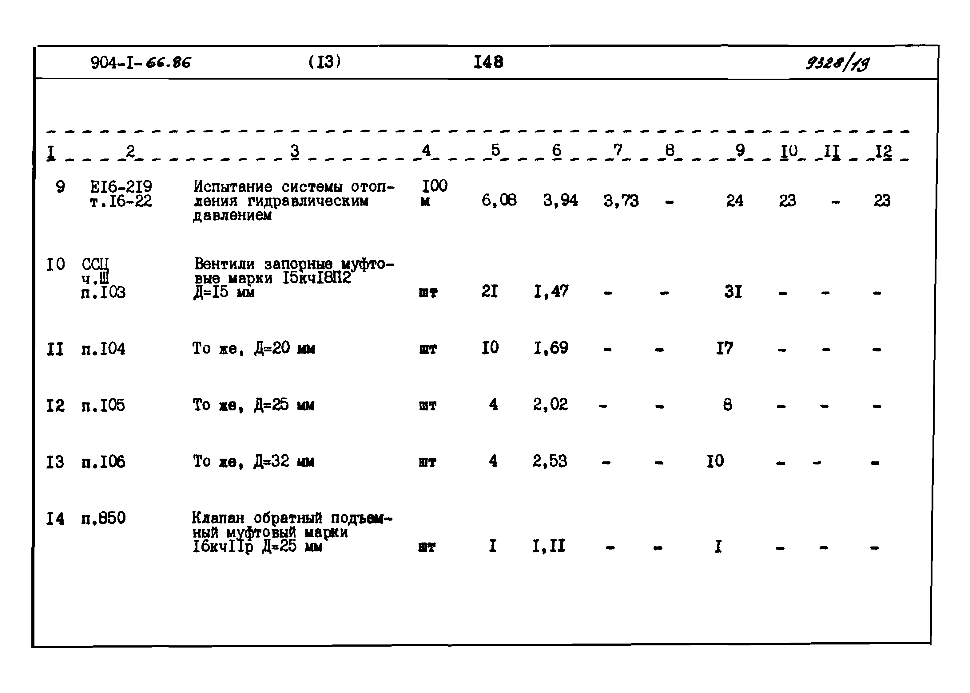 Типовой проект 904-1-66.86
