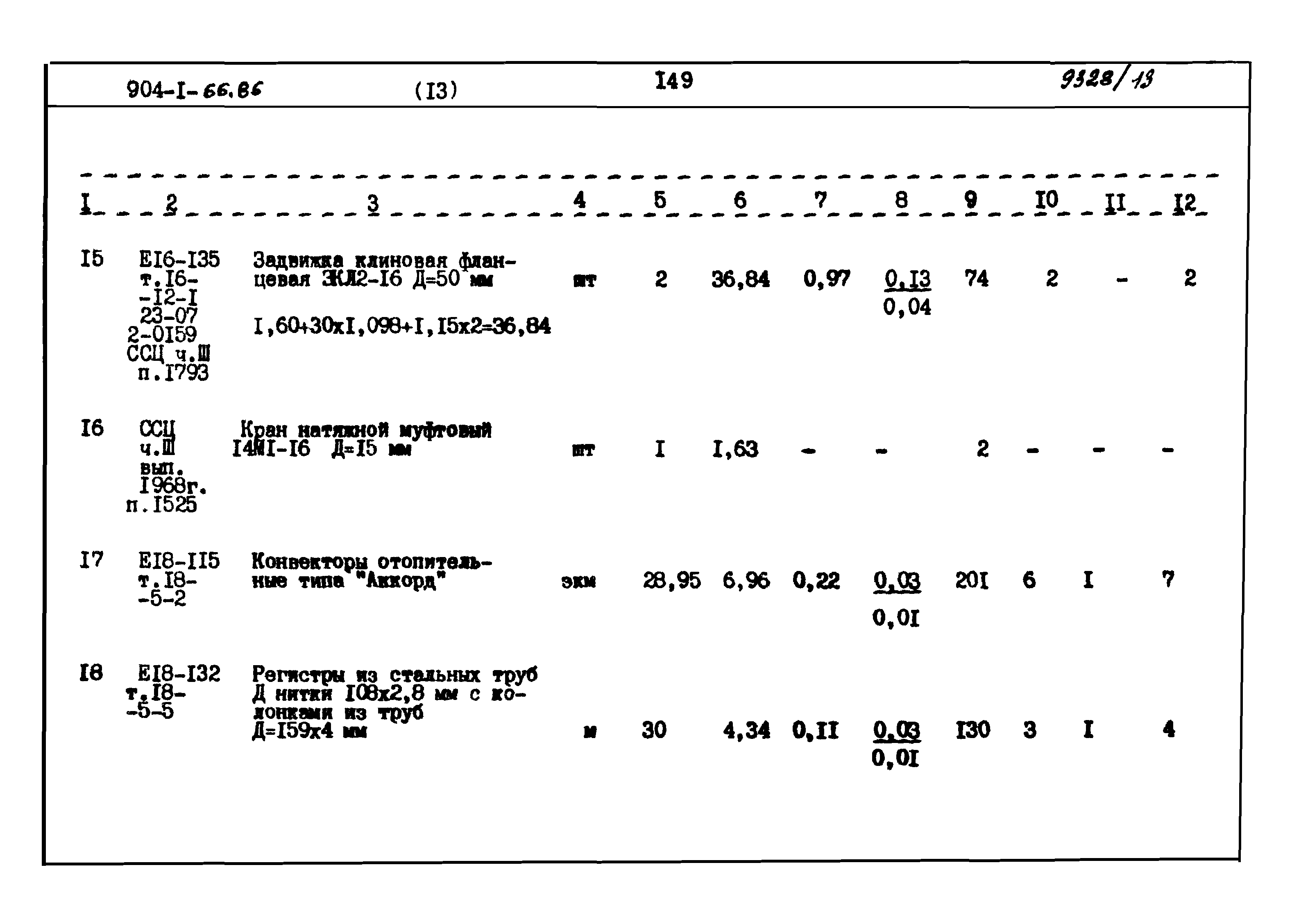 Типовой проект 904-1-66.86