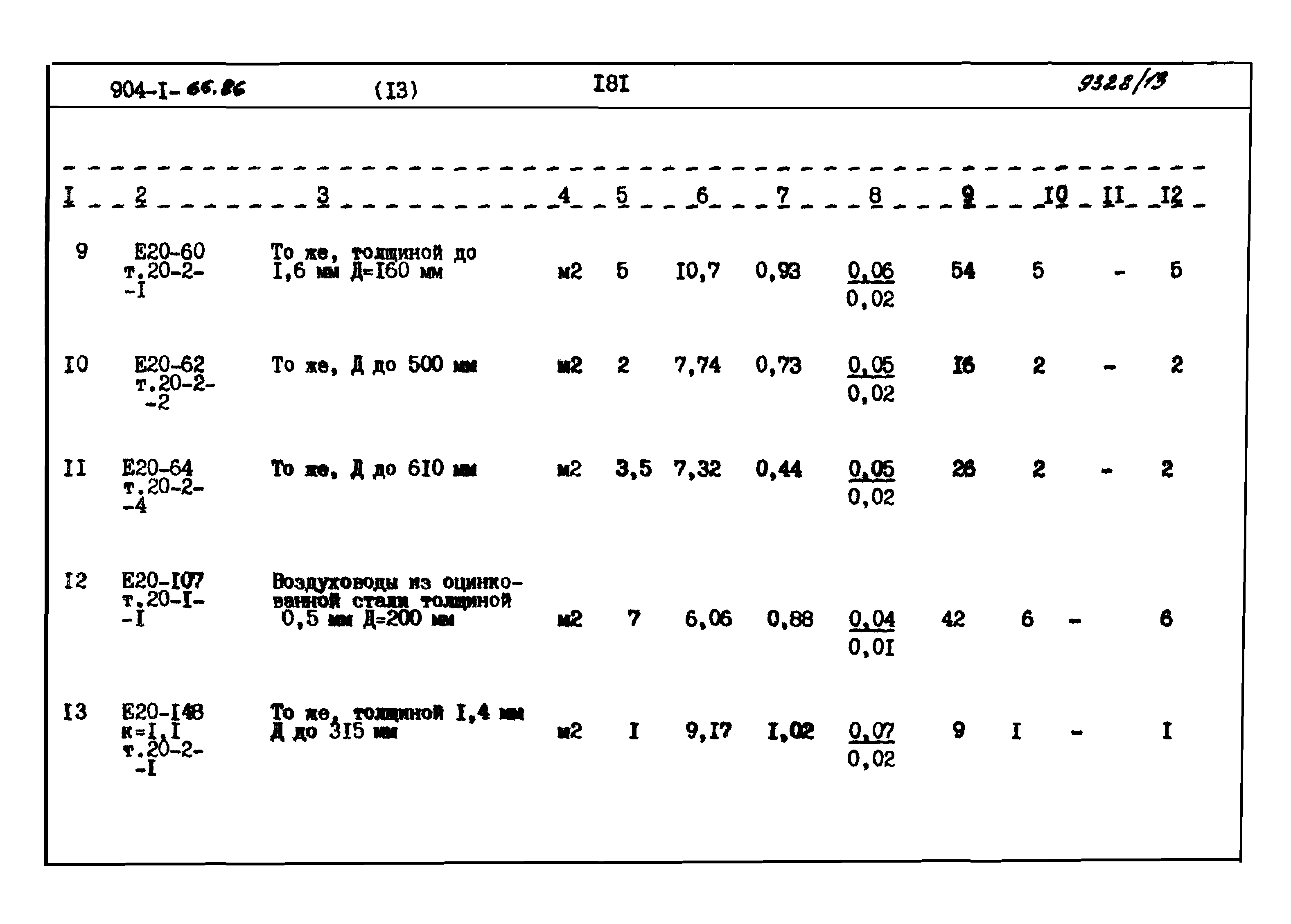 Типовой проект 904-1-66.86