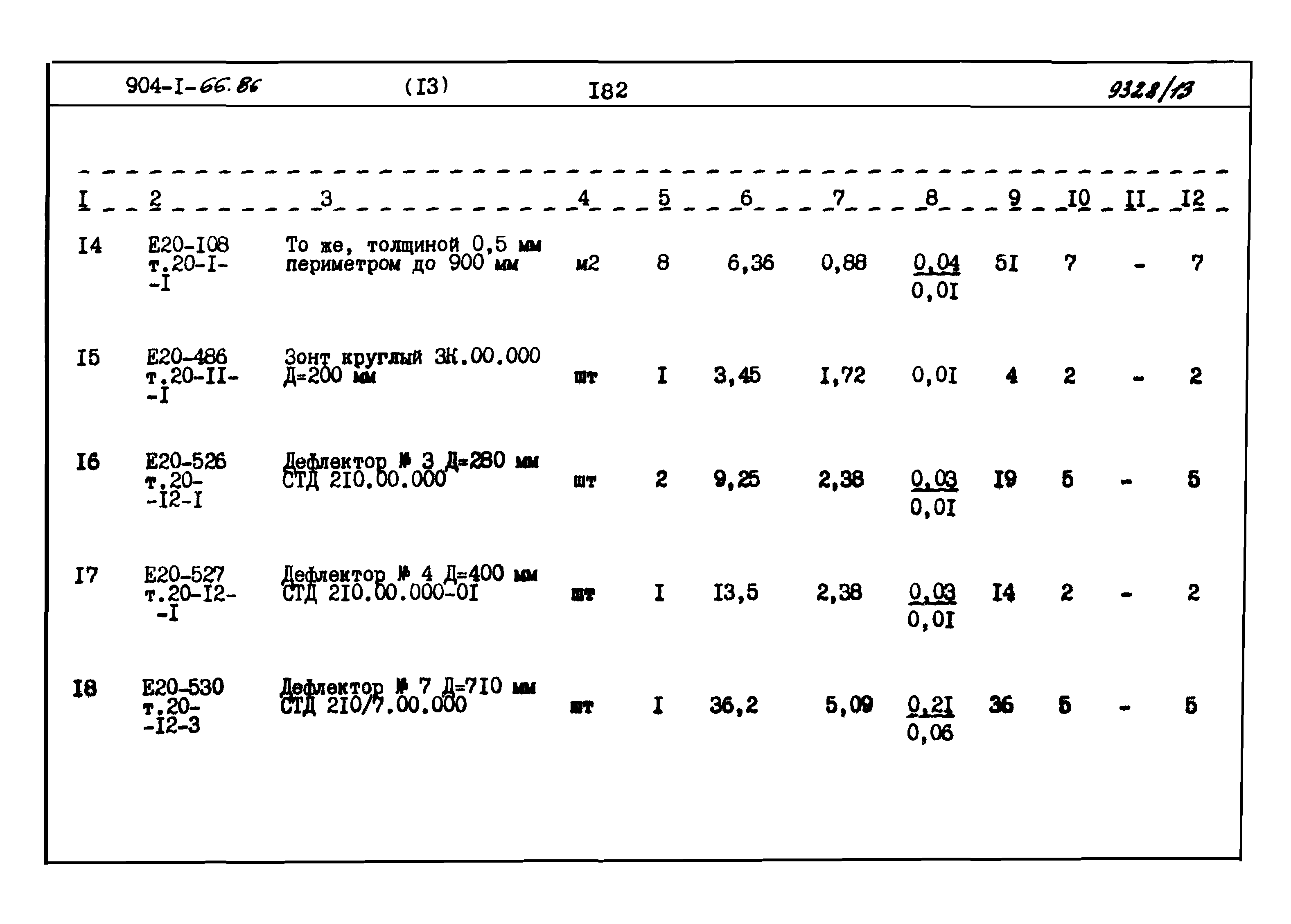 Типовой проект 904-1-66.86