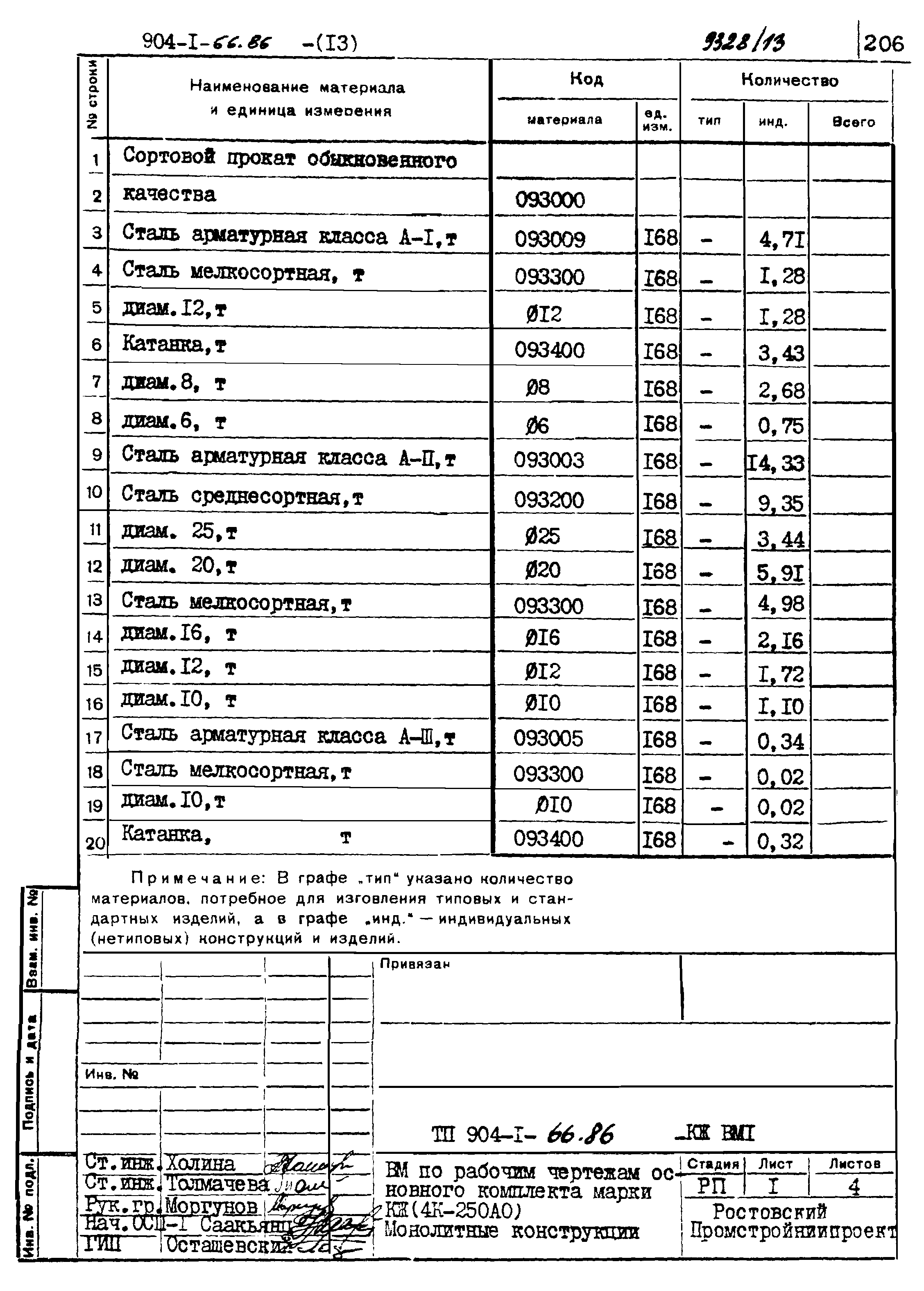 Типовой проект 904-1-66.86