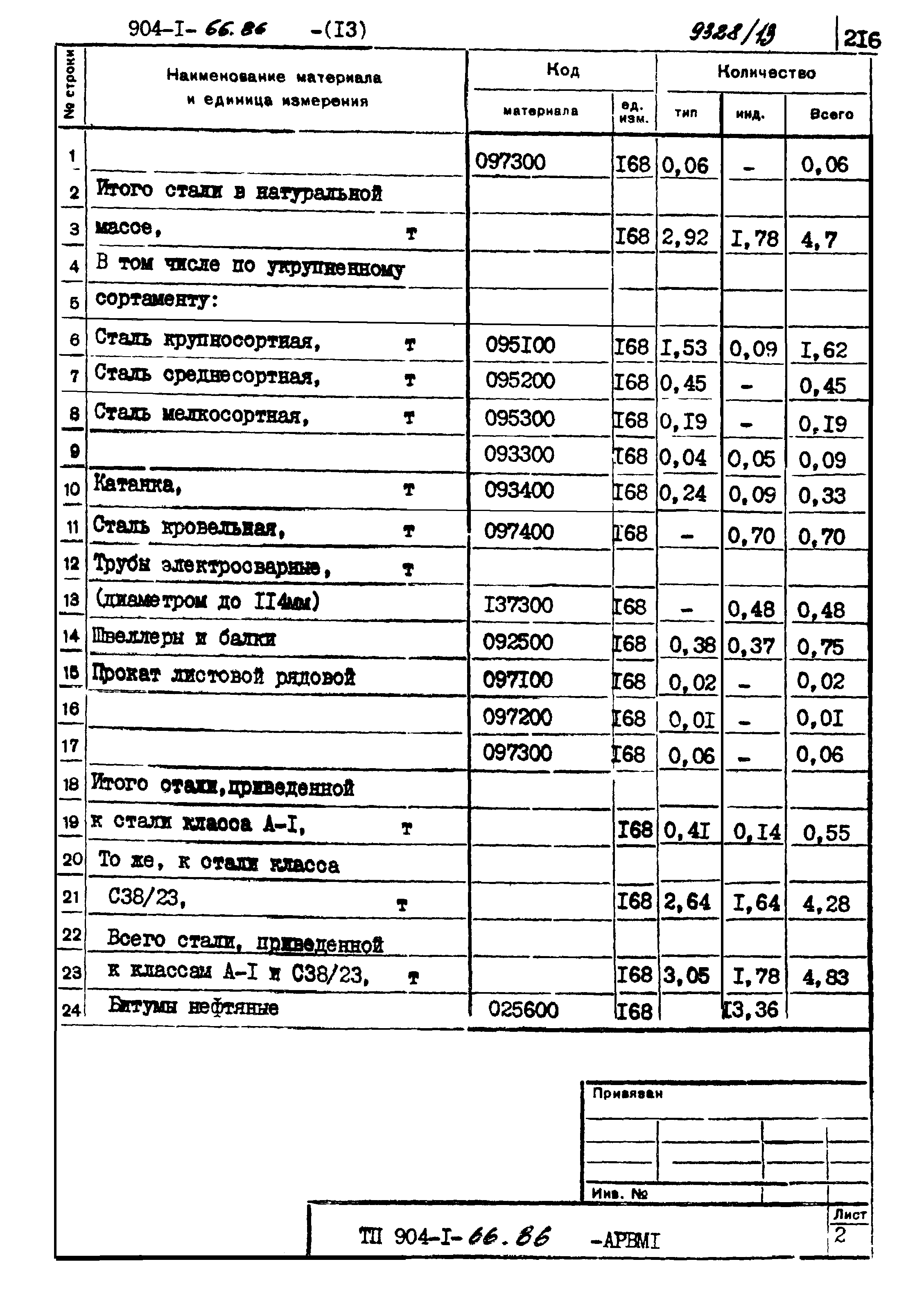 Типовой проект 904-1-66.86