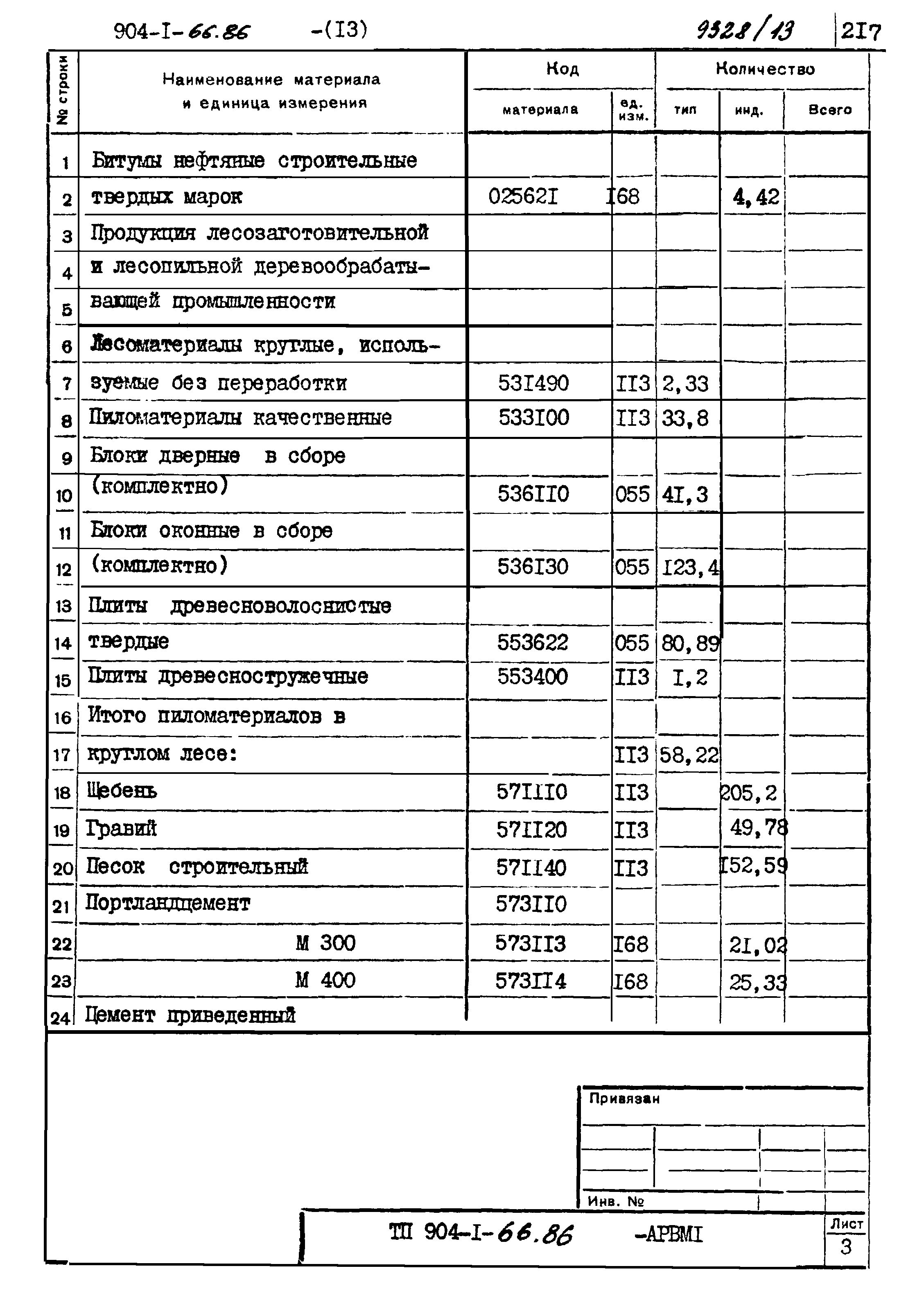 Типовой проект 904-1-66.86