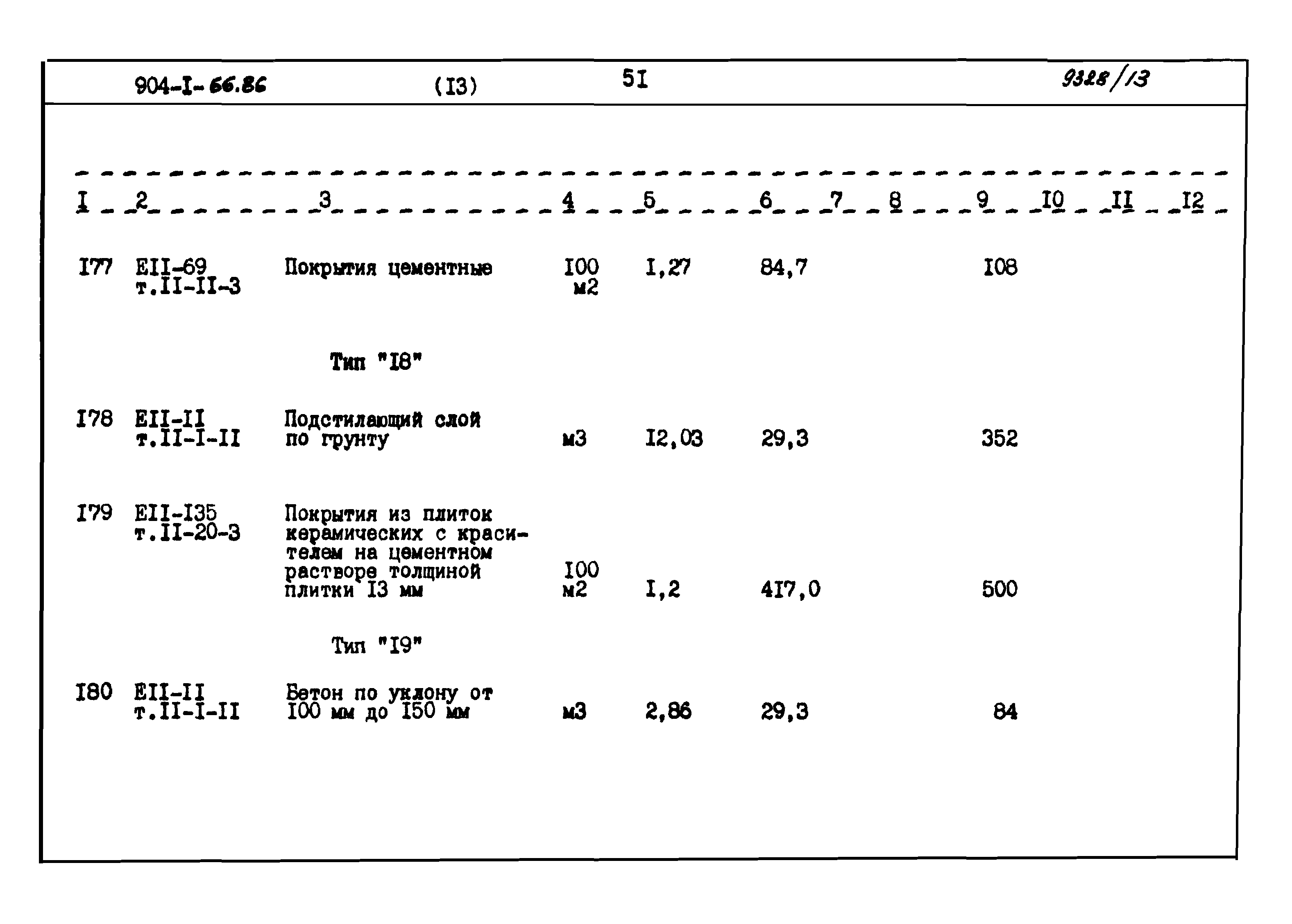 Типовой проект 904-1-66.86