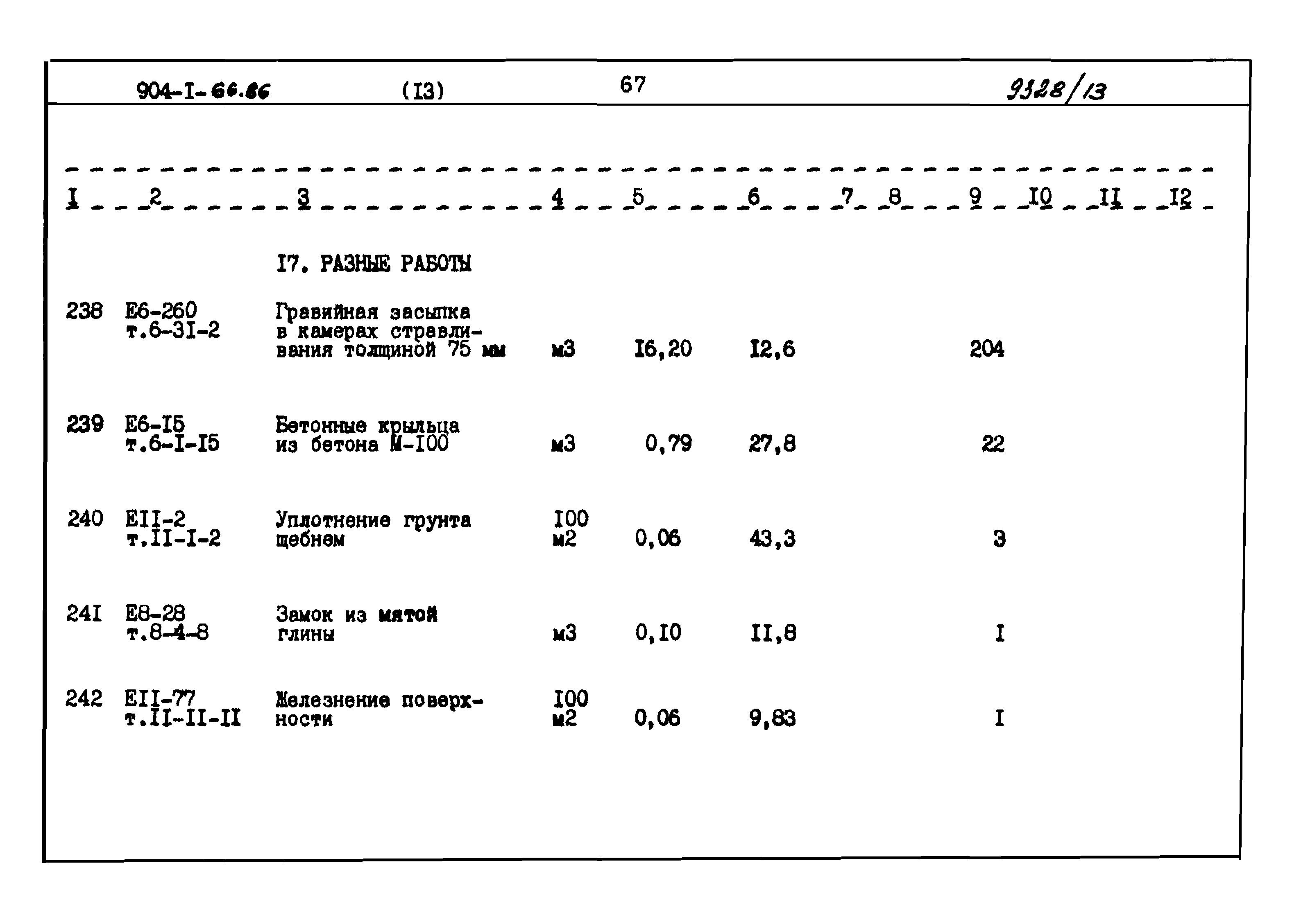 Типовой проект 904-1-66.86
