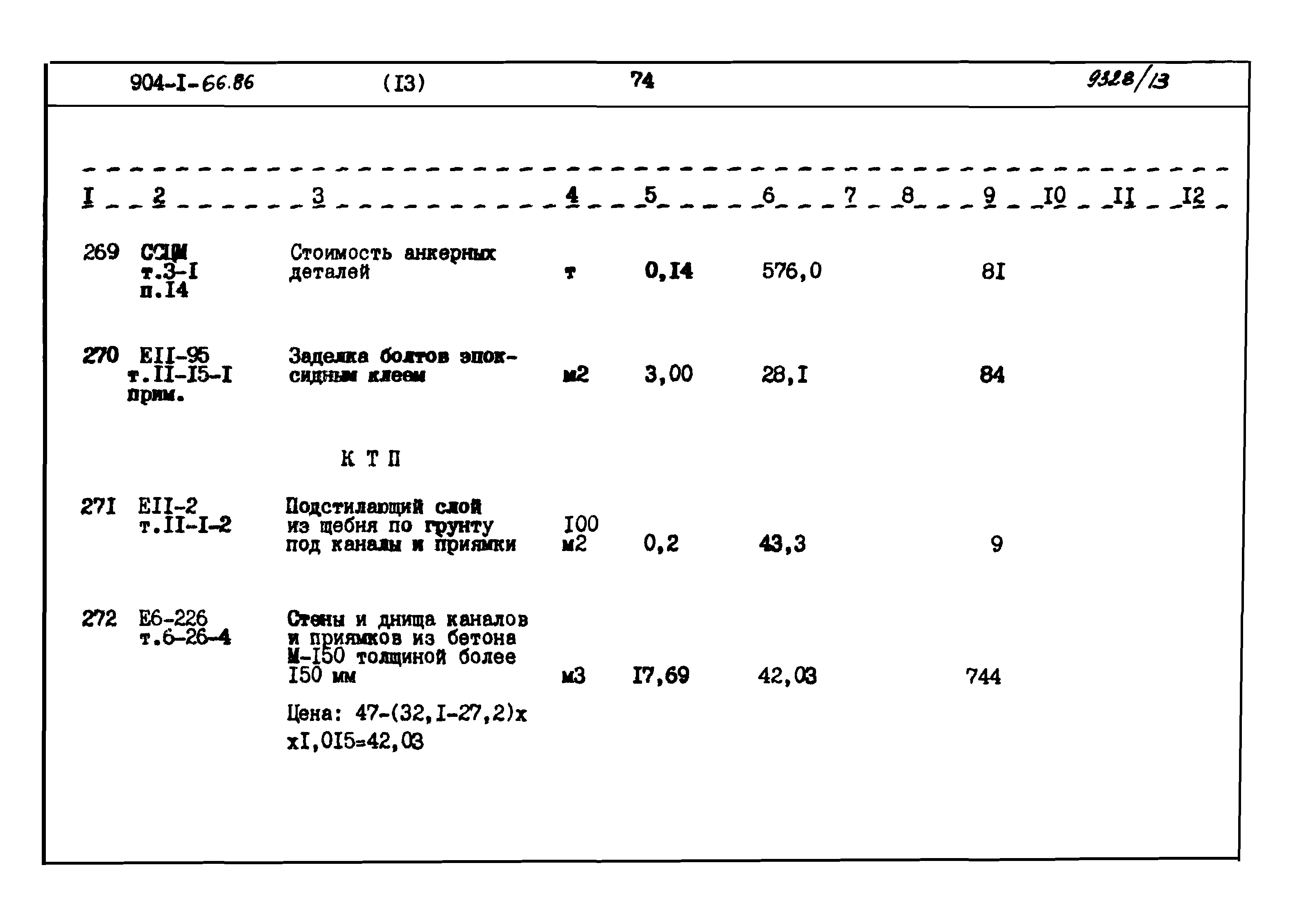 Типовой проект 904-1-66.86