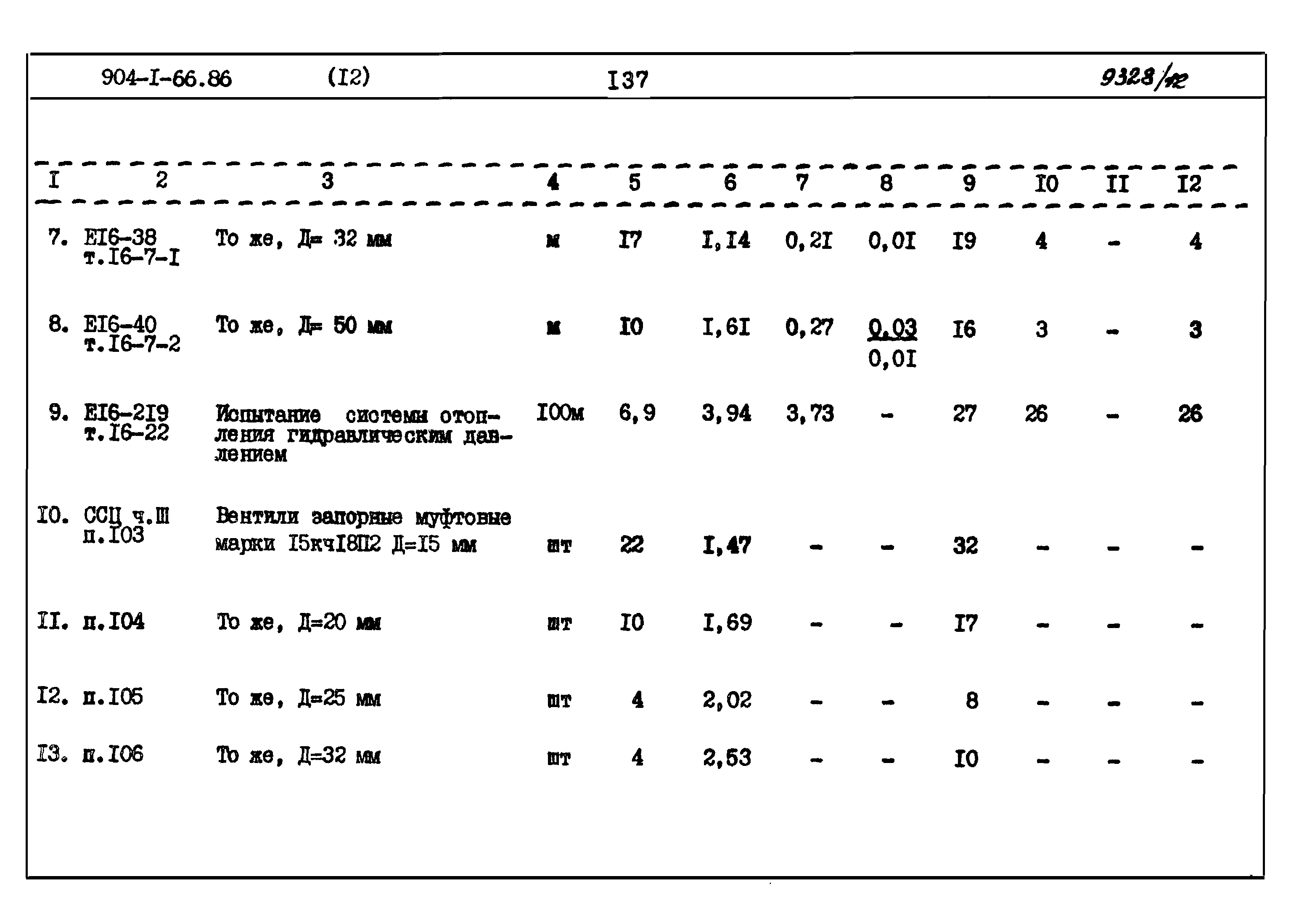 Типовой проект 904-1-66.86