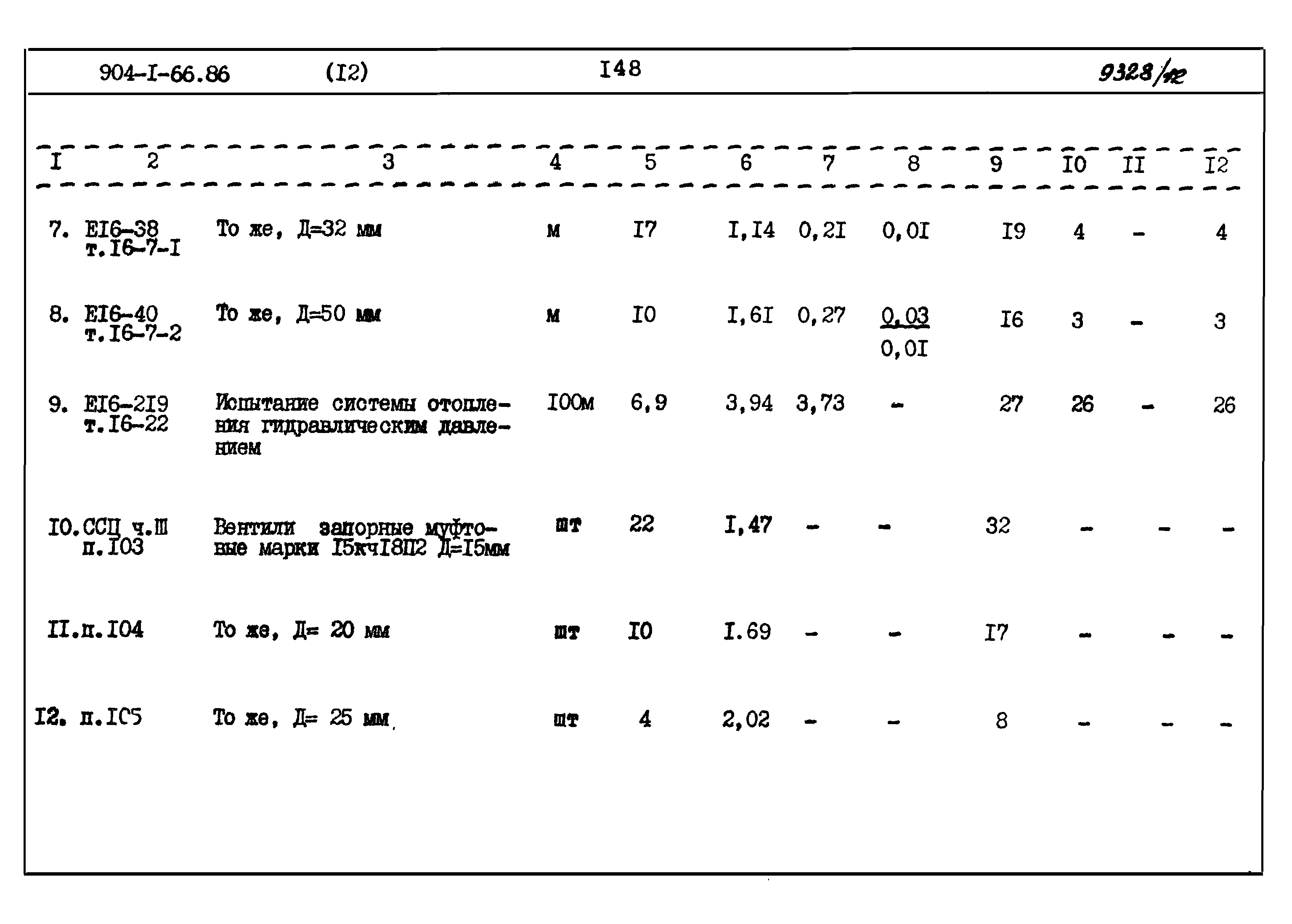 Типовой проект 904-1-66.86