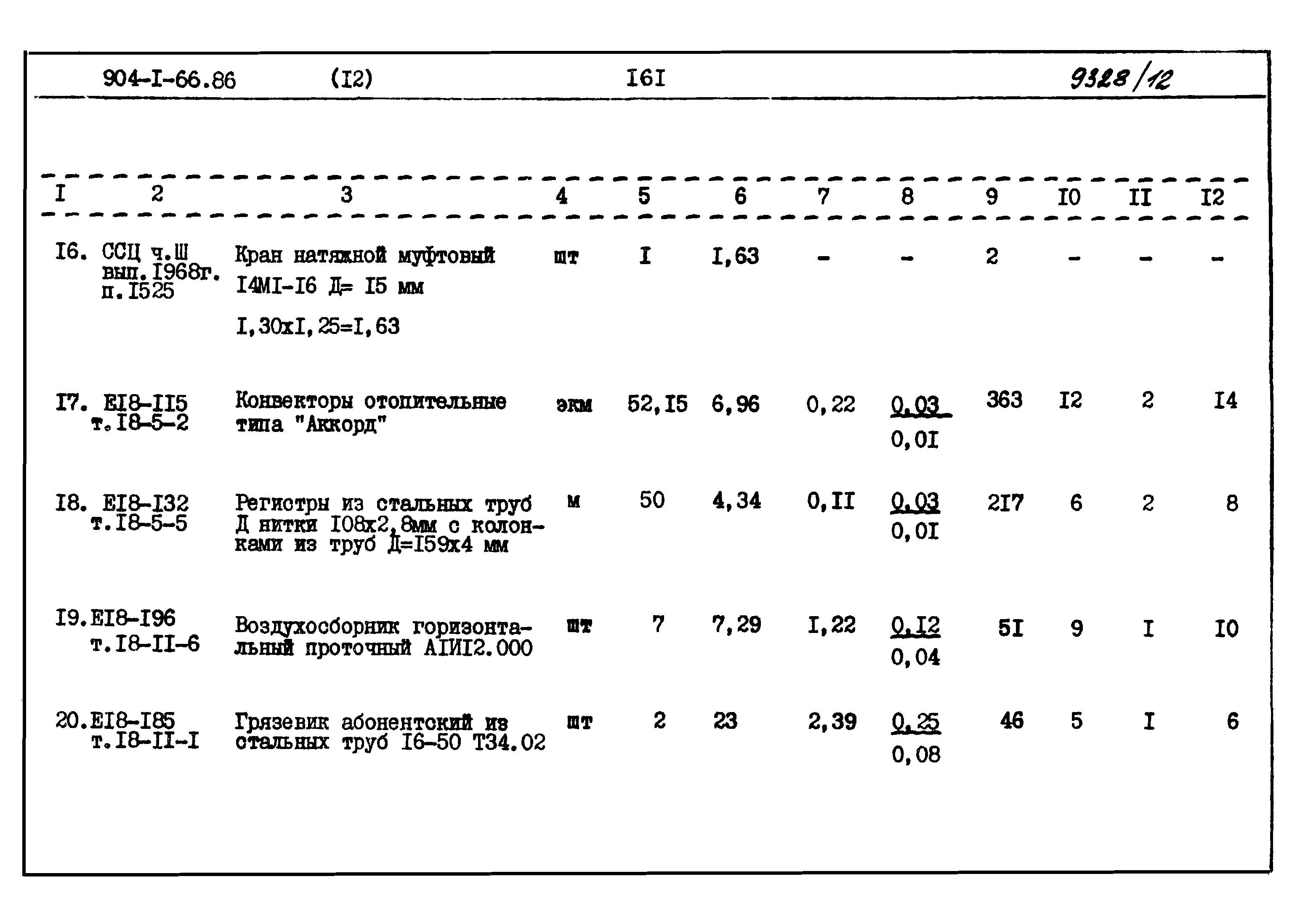Типовой проект 904-1-66.86