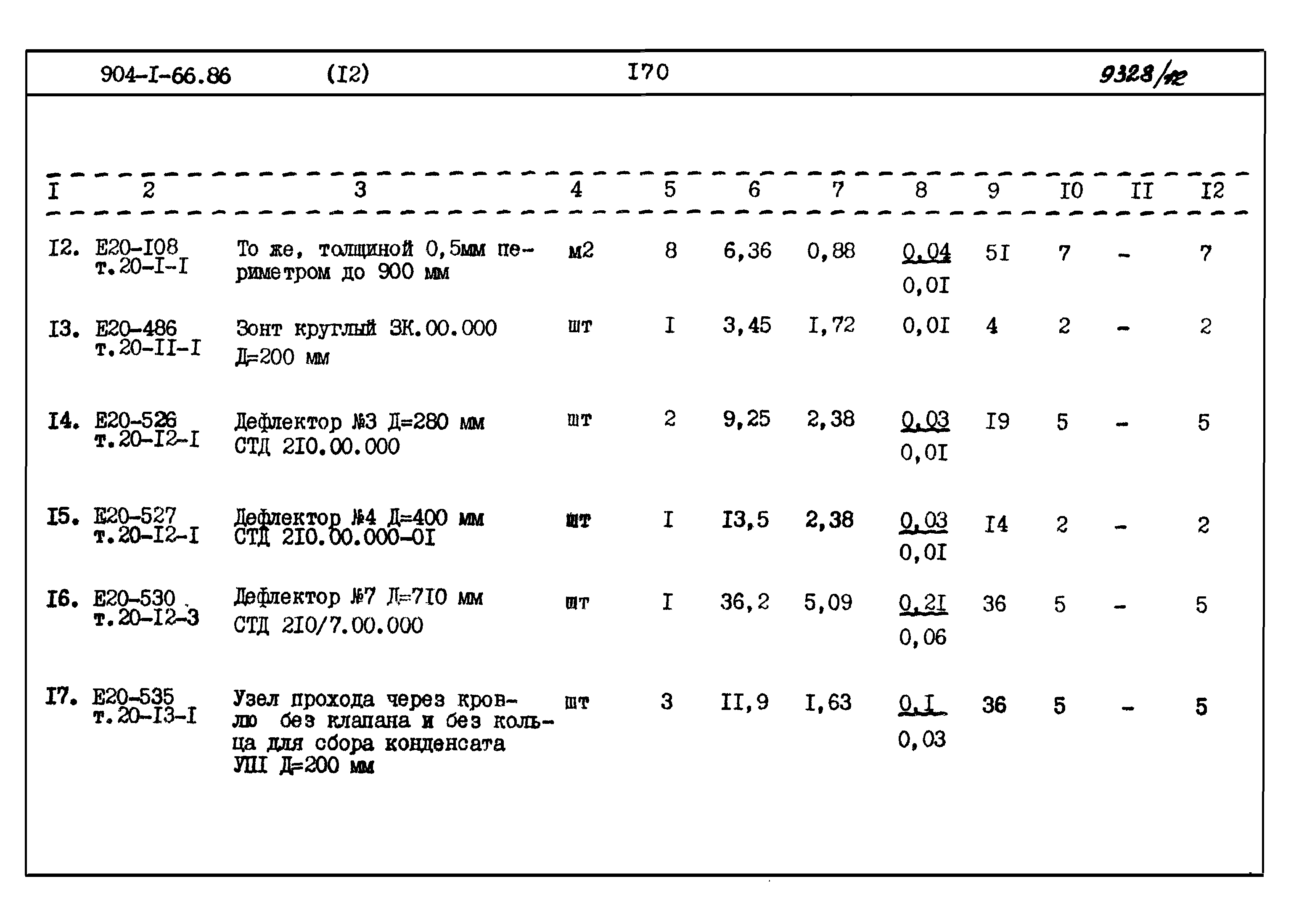 Типовой проект 904-1-66.86