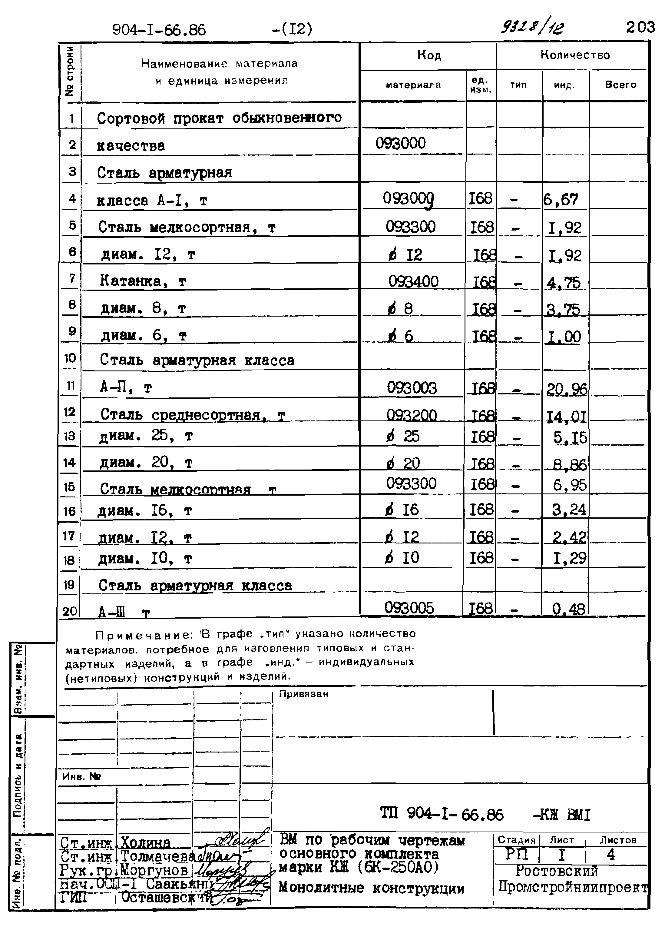 Типовой проект 904-1-66.86
