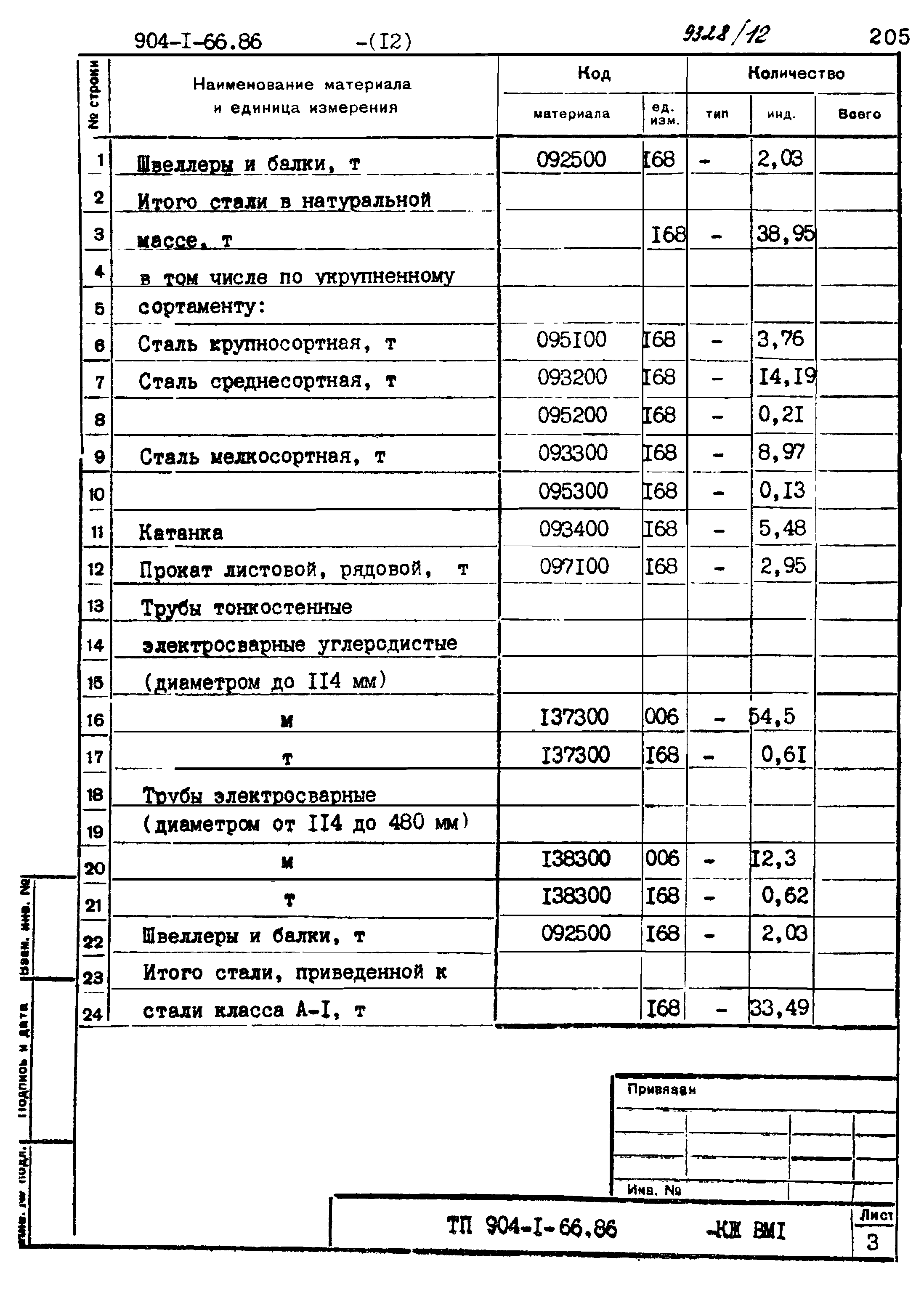 Типовой проект 904-1-66.86