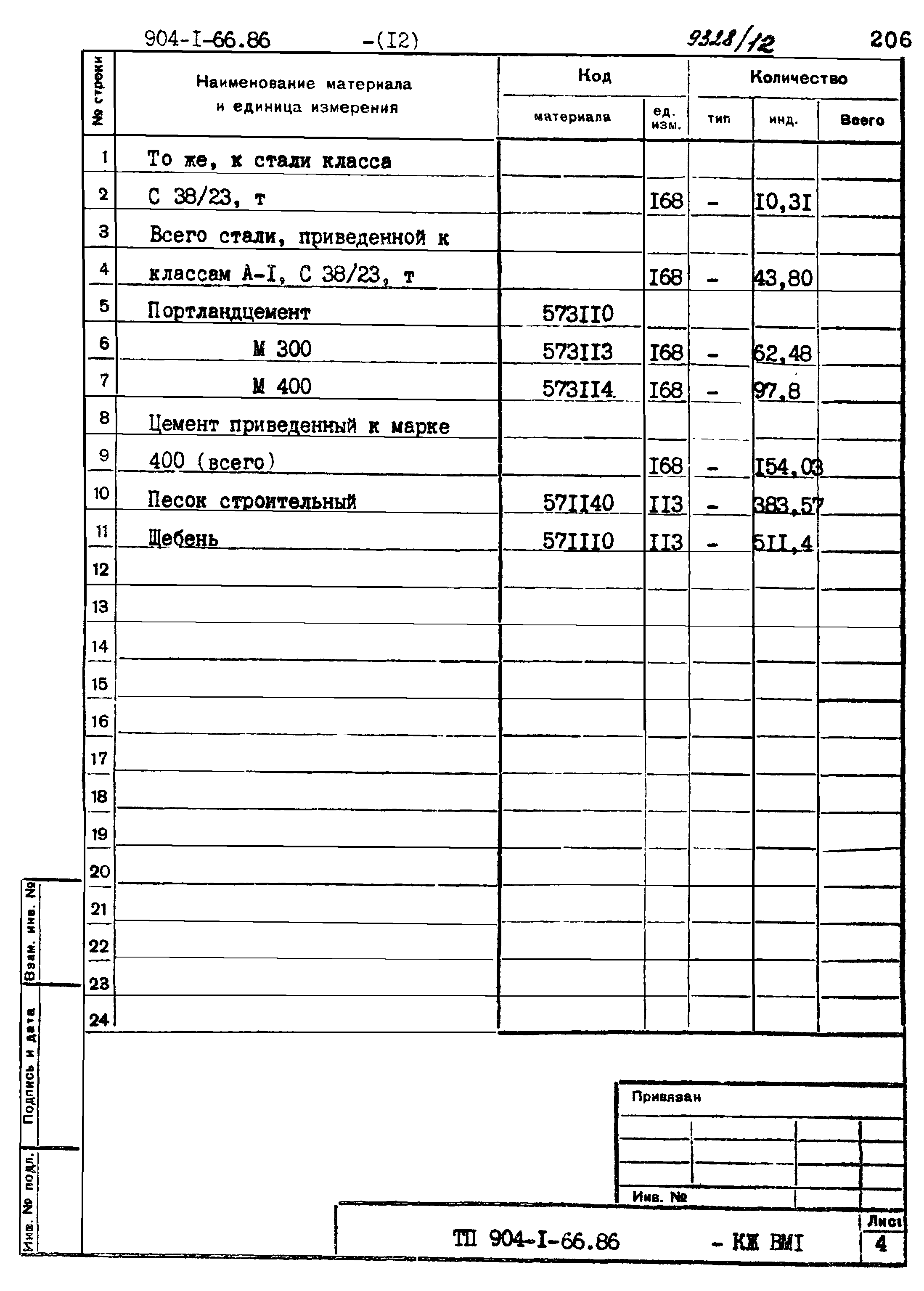 Типовой проект 904-1-66.86