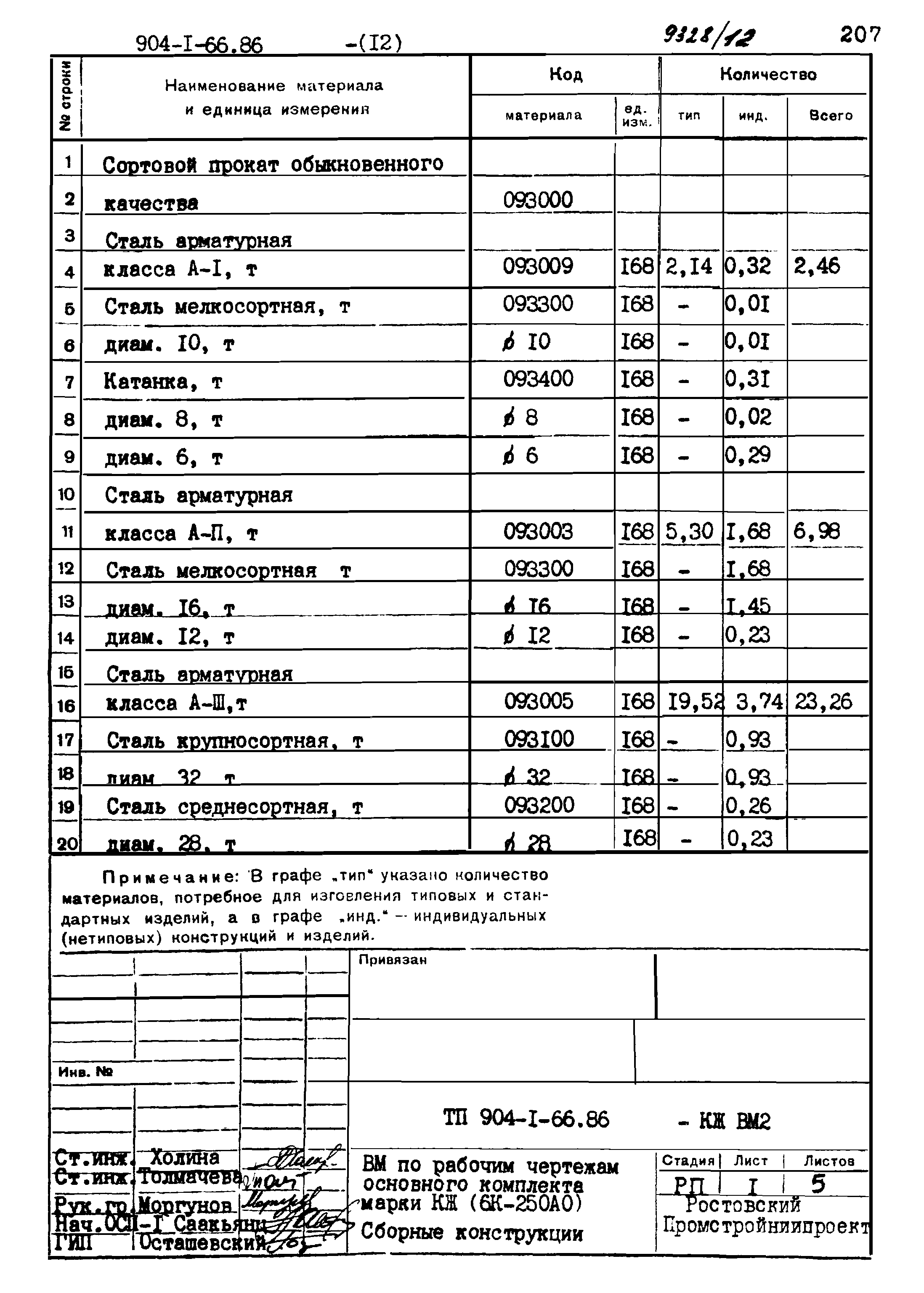 Типовой проект 904-1-66.86