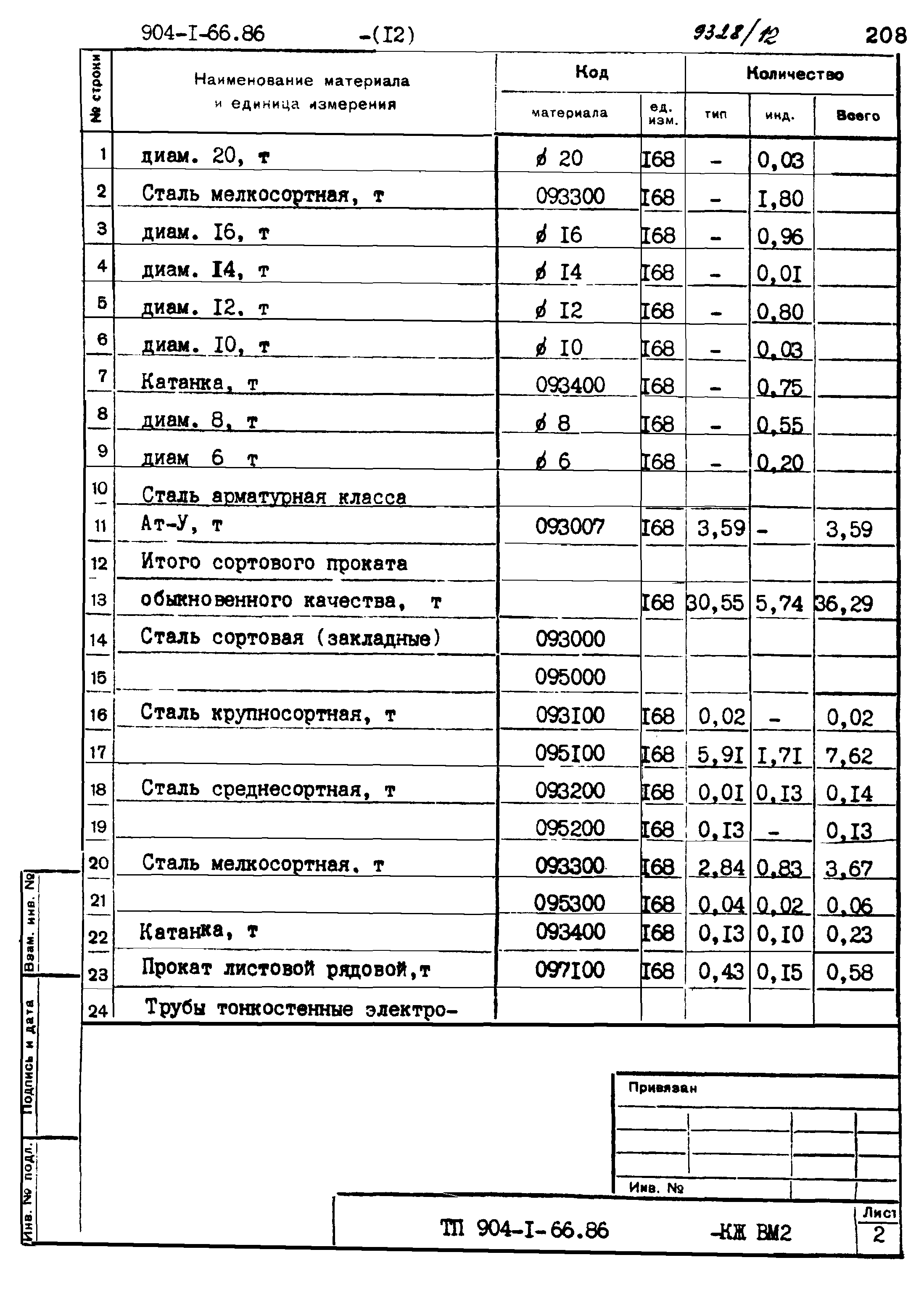 Типовой проект 904-1-66.86