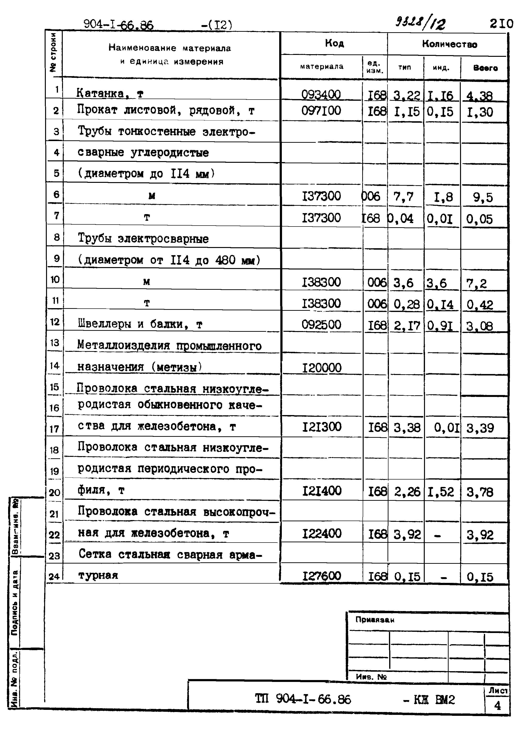 Типовой проект 904-1-66.86