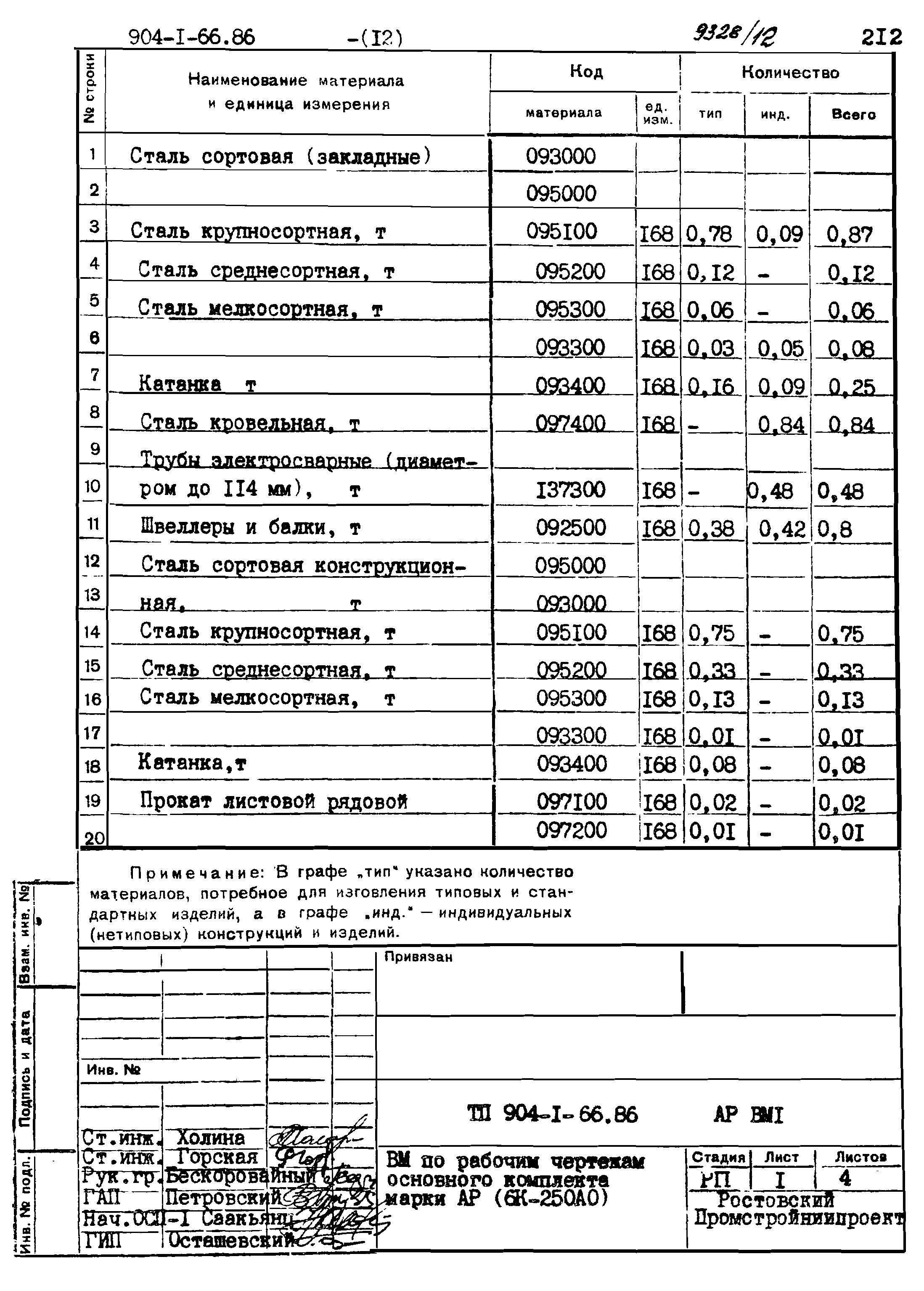 Типовой проект 904-1-66.86