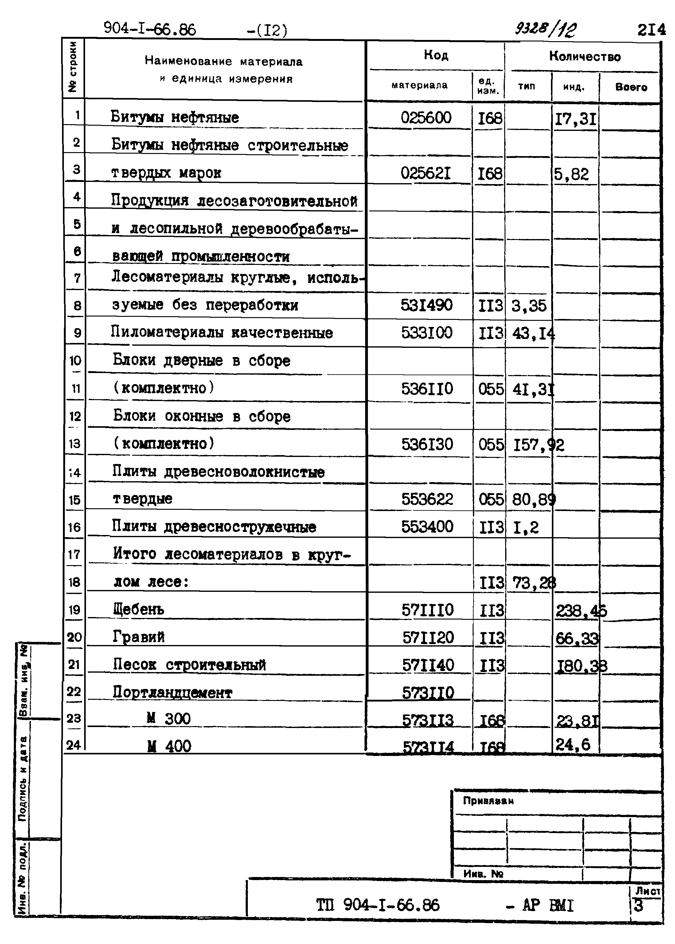 Типовой проект 904-1-66.86