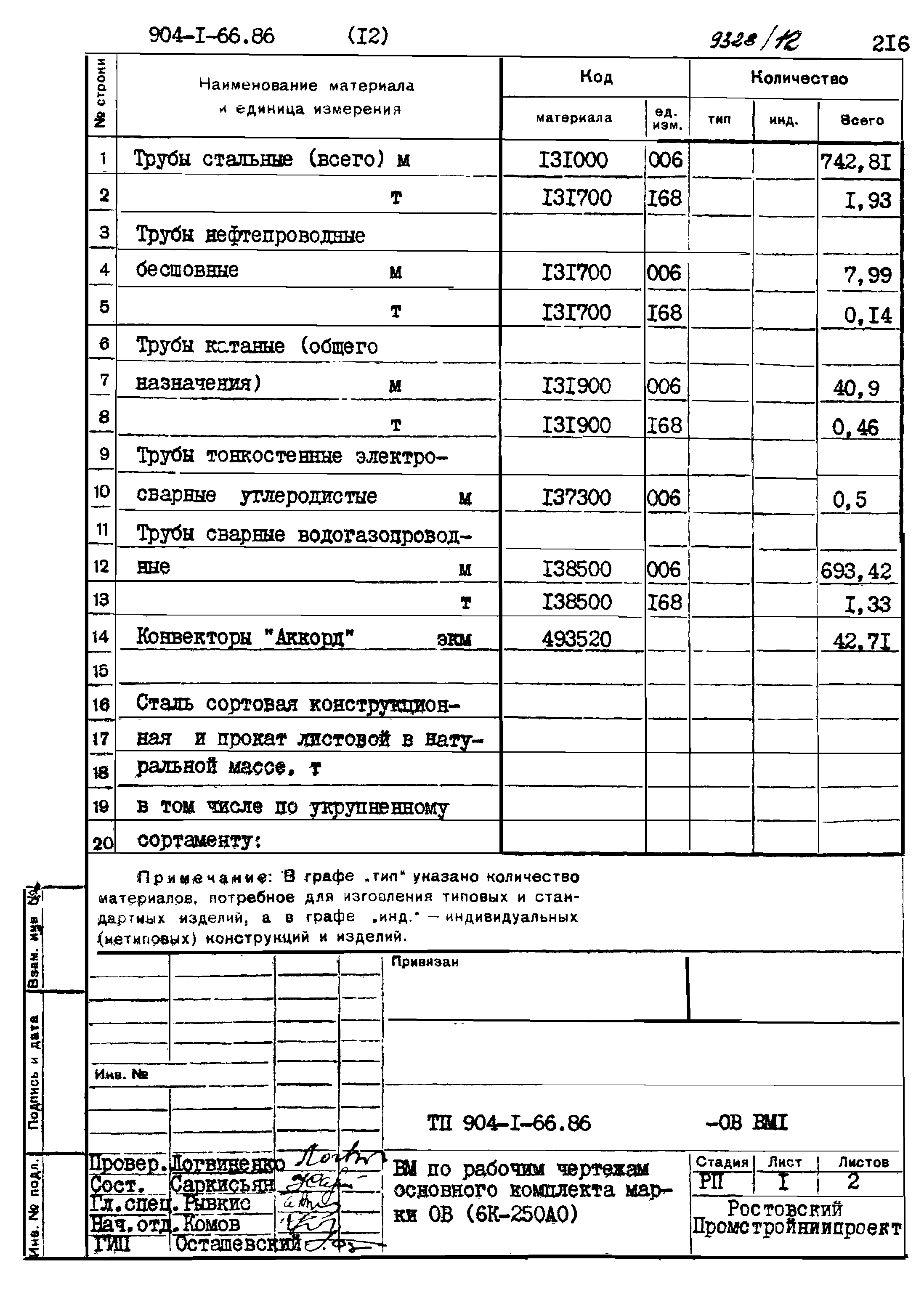 Типовой проект 904-1-66.86