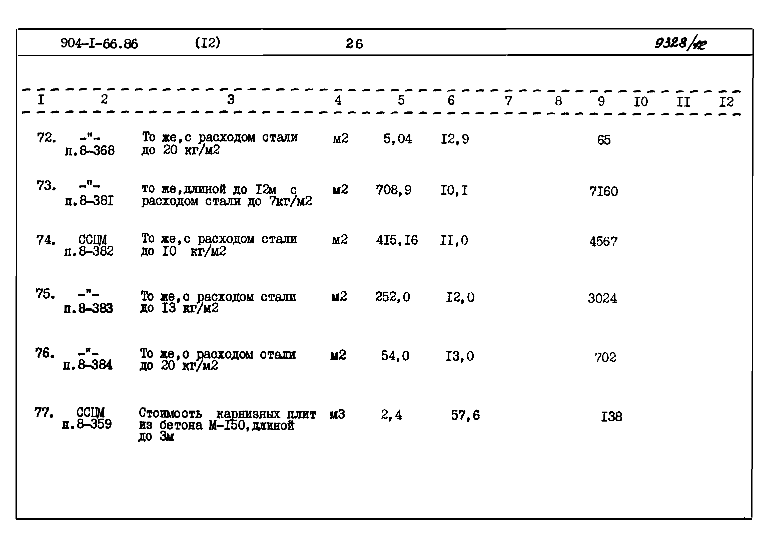 Типовой проект 904-1-66.86