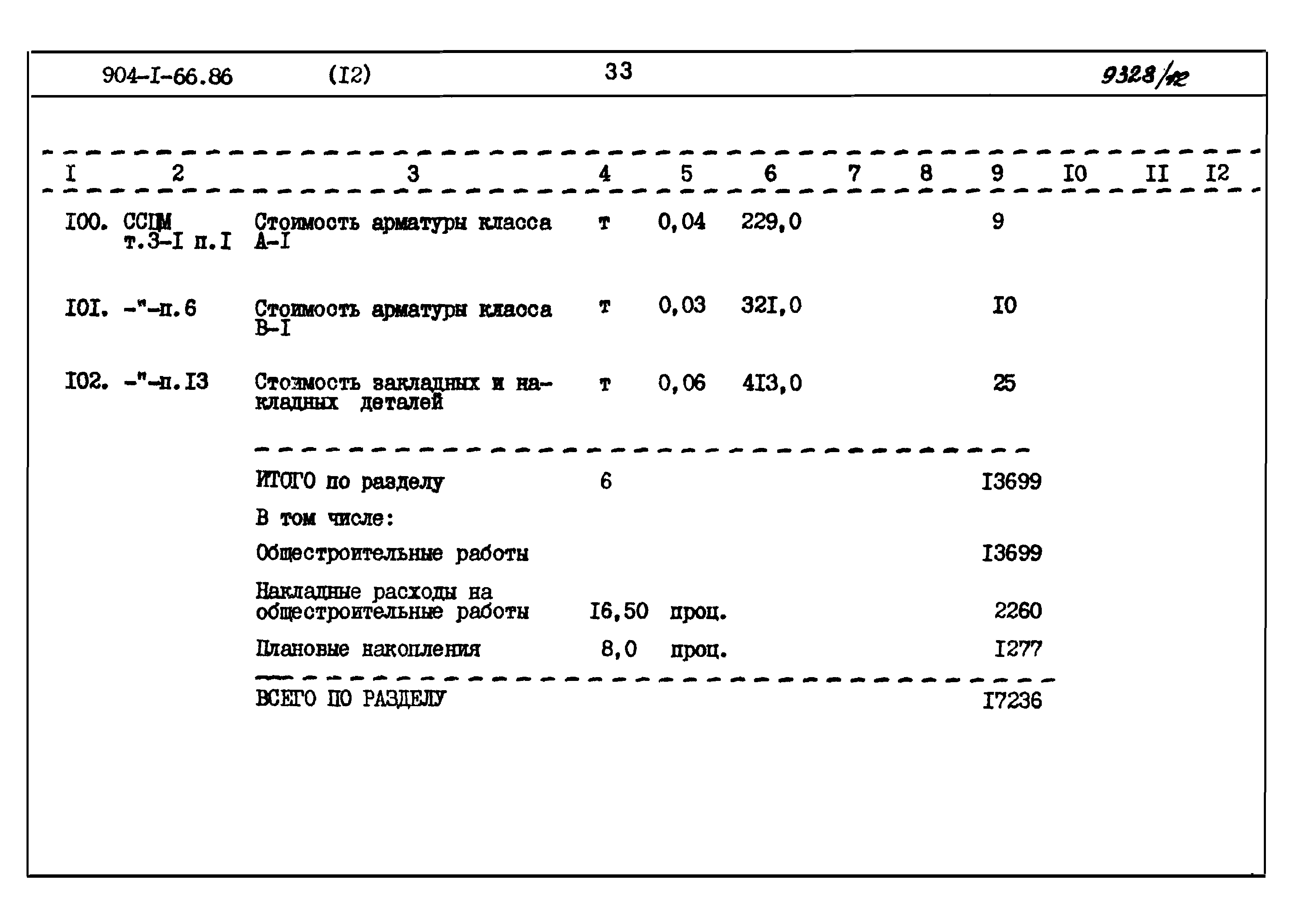 Типовой проект 904-1-66.86