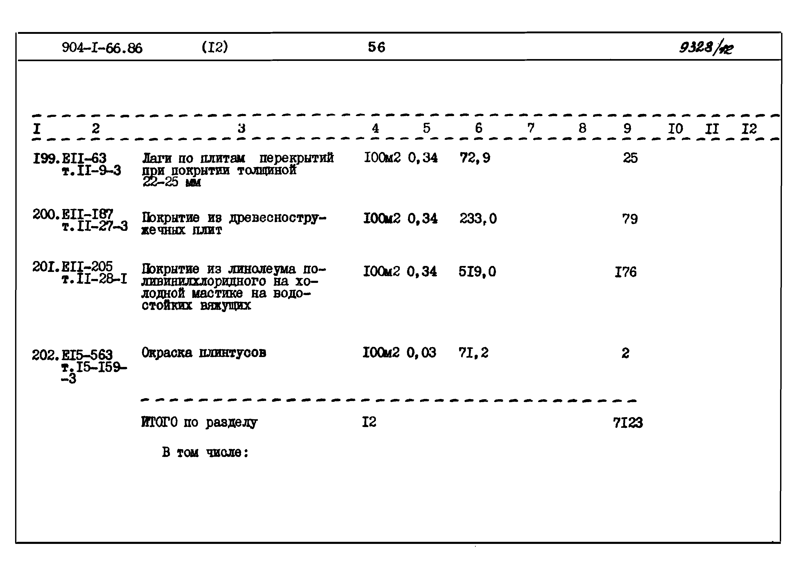 Типовой проект 904-1-66.86