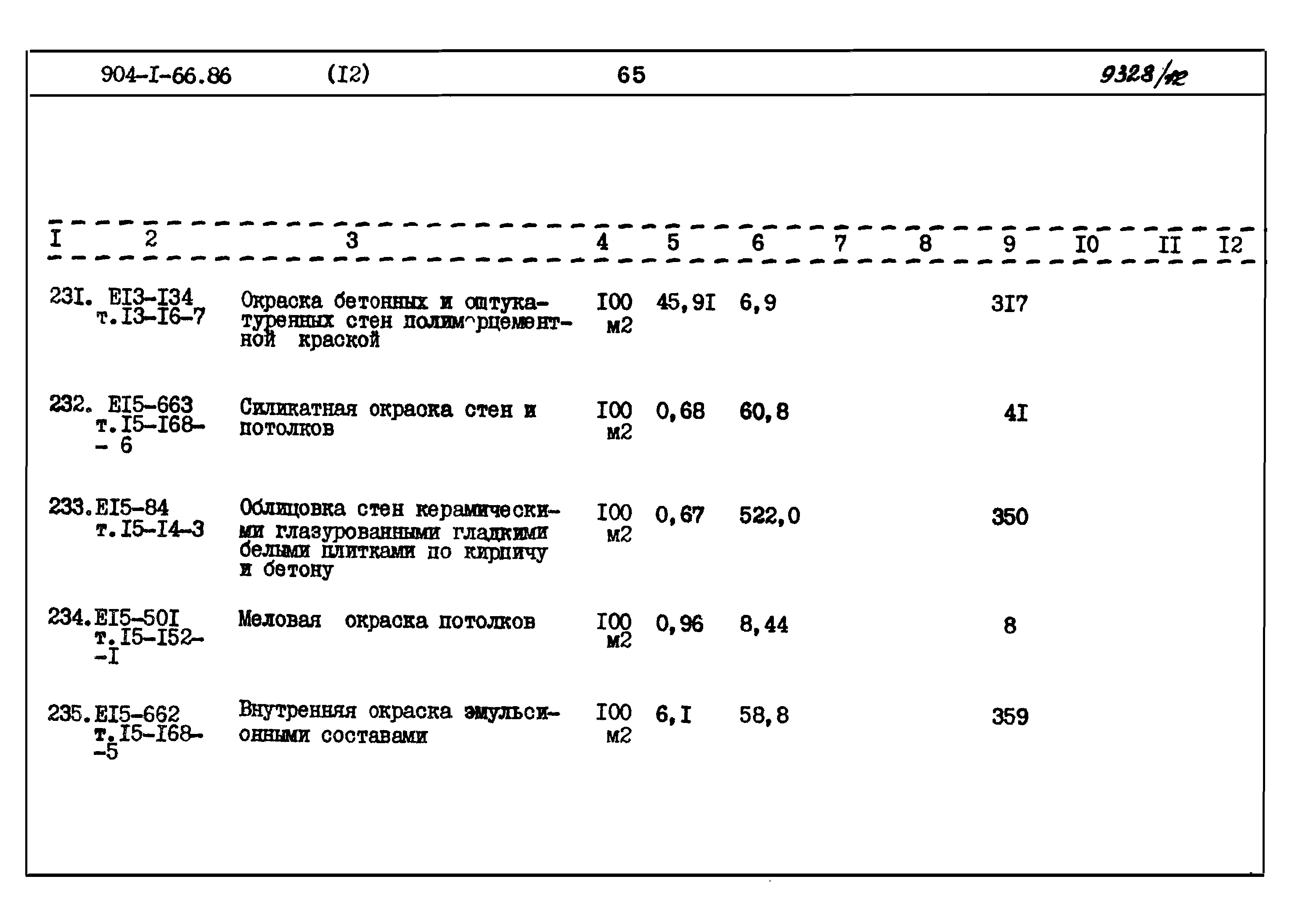 Типовой проект 904-1-66.86