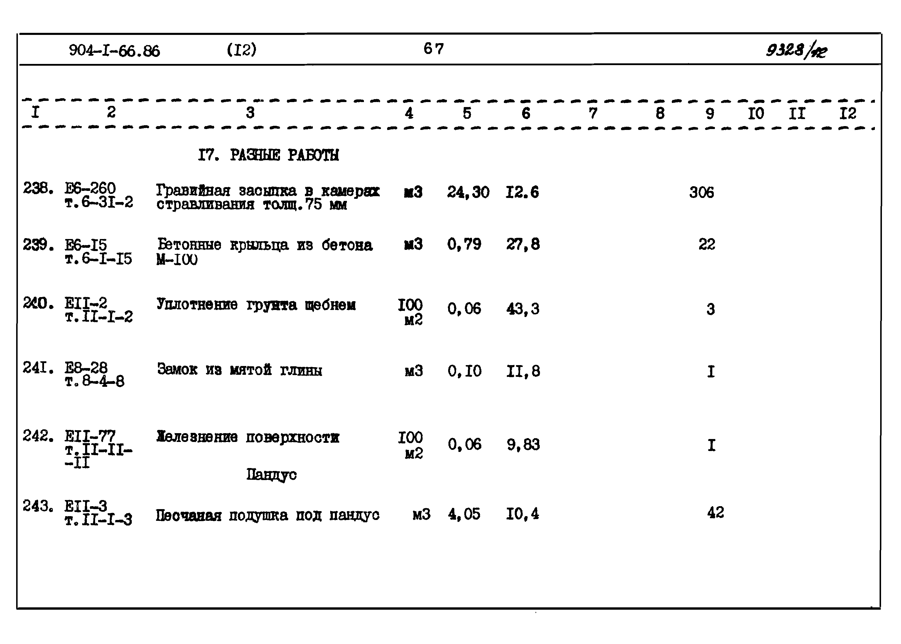 Типовой проект 904-1-66.86