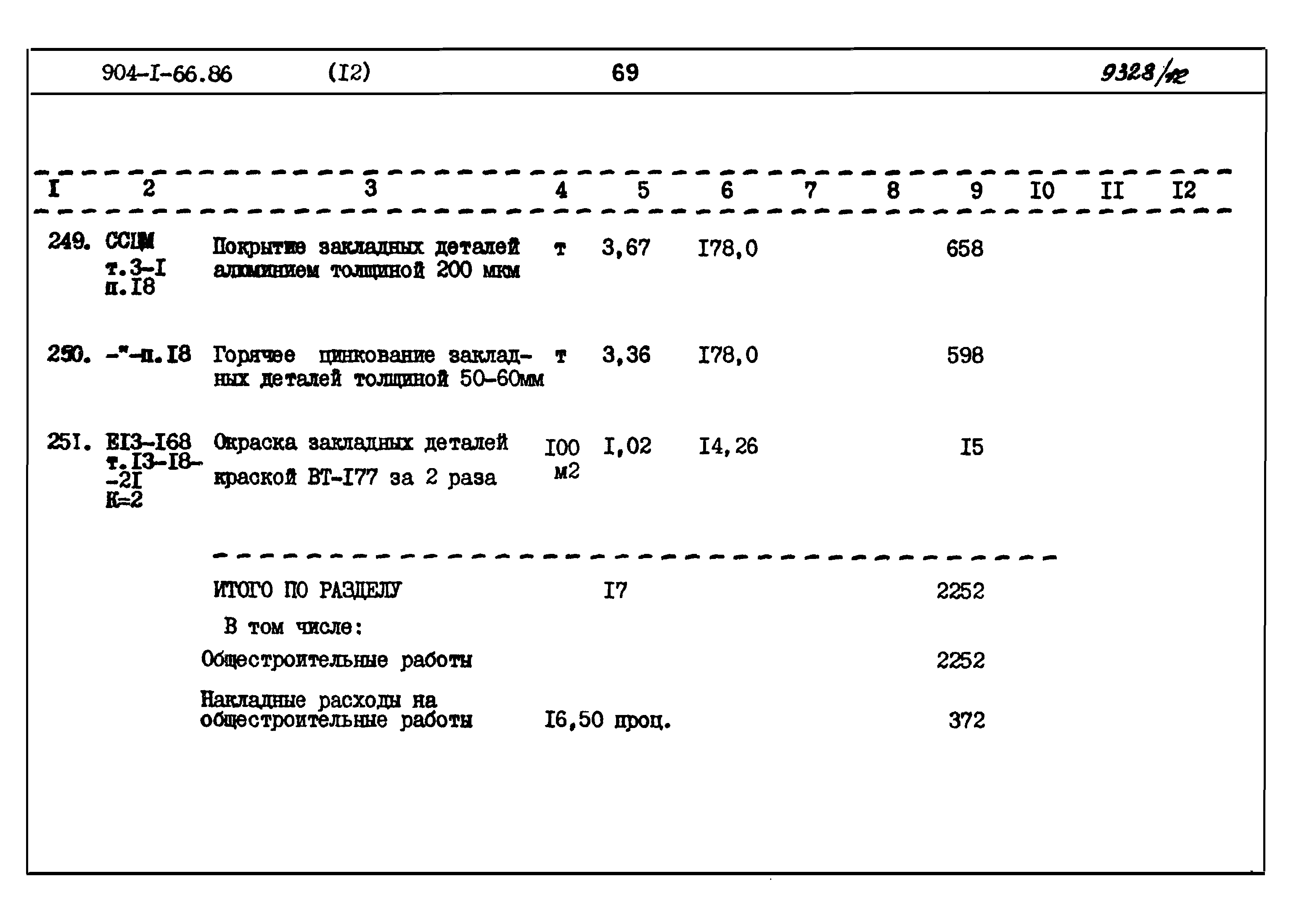 Типовой проект 904-1-66.86