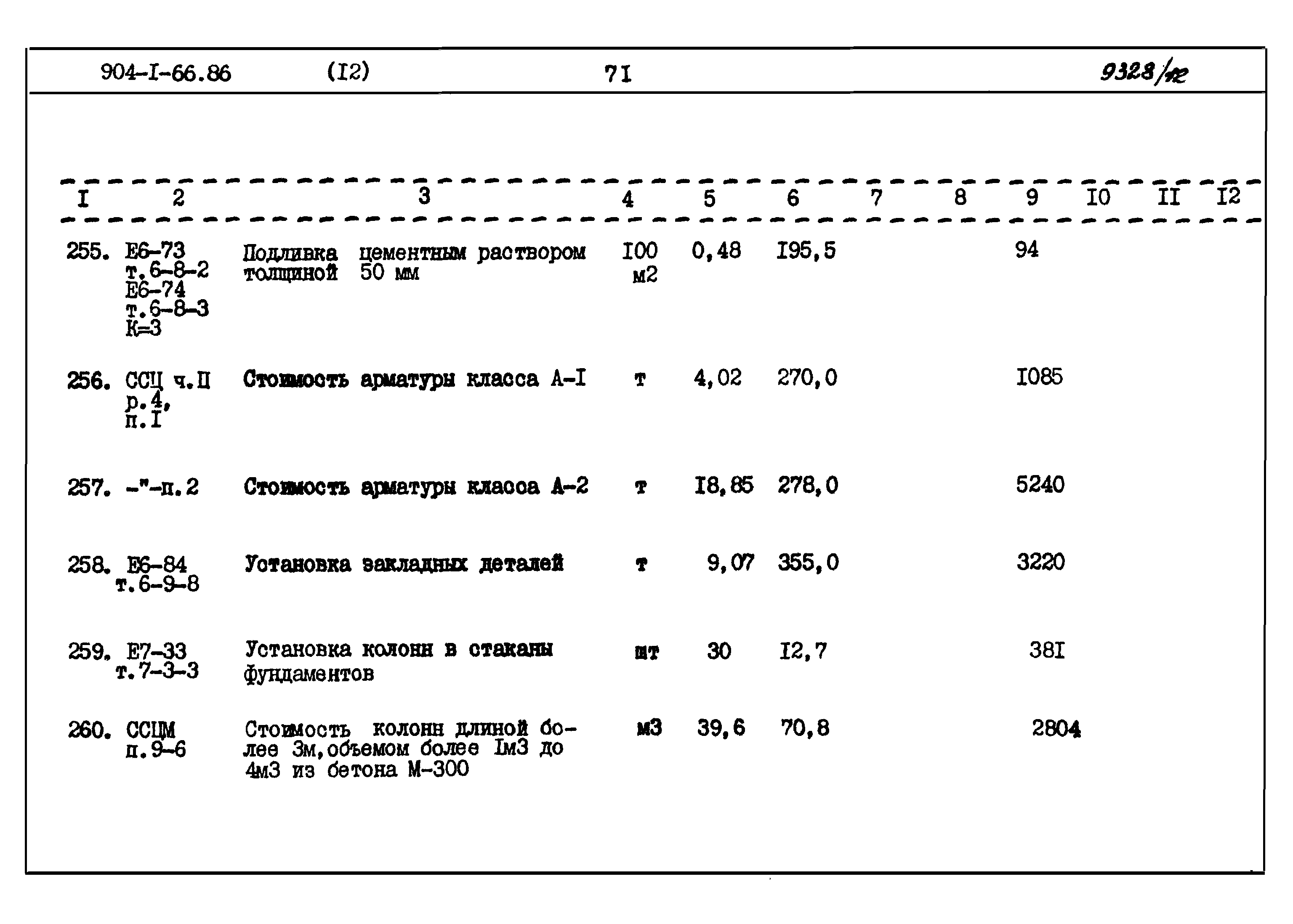 Типовой проект 904-1-66.86