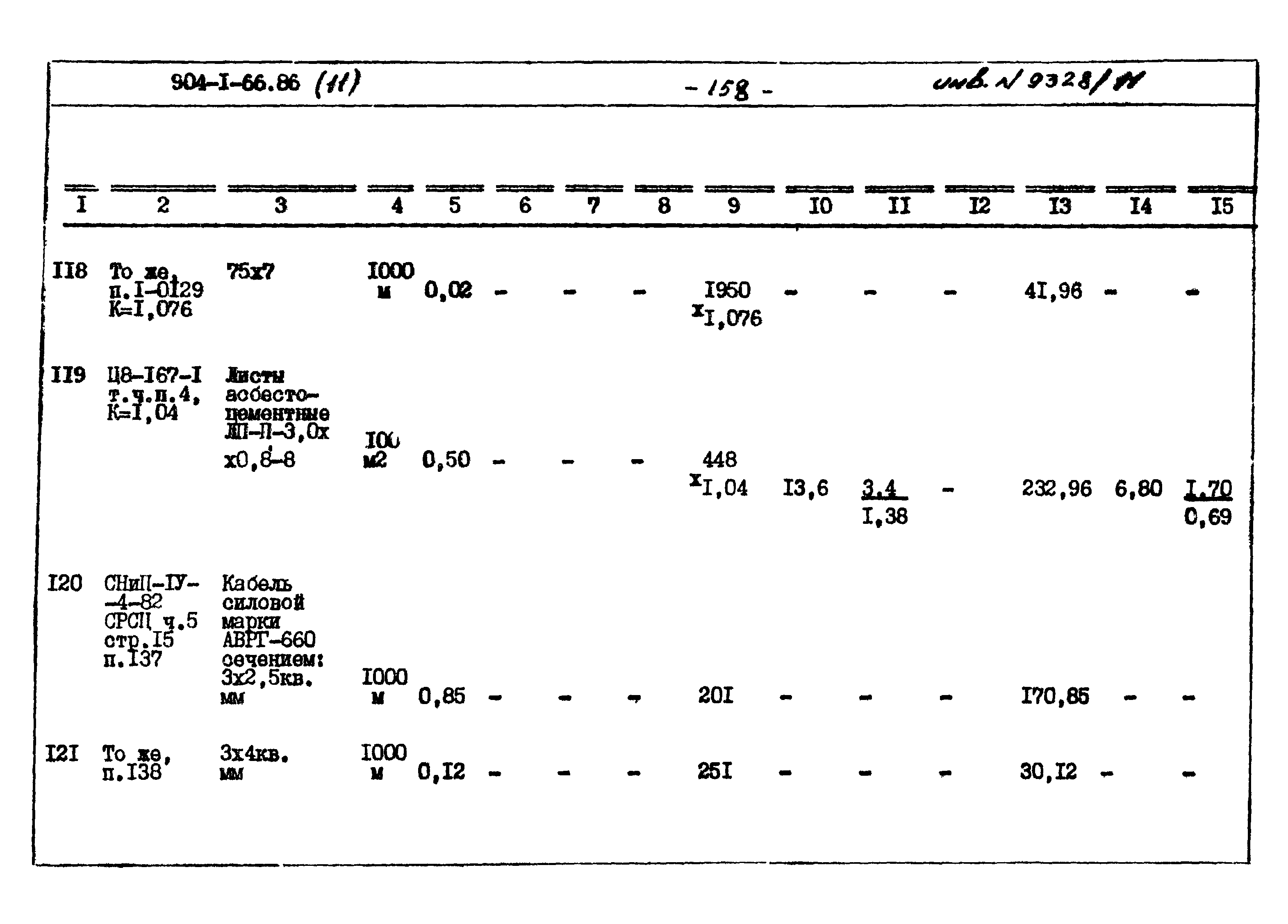 Типовой проект 904-1-66.86