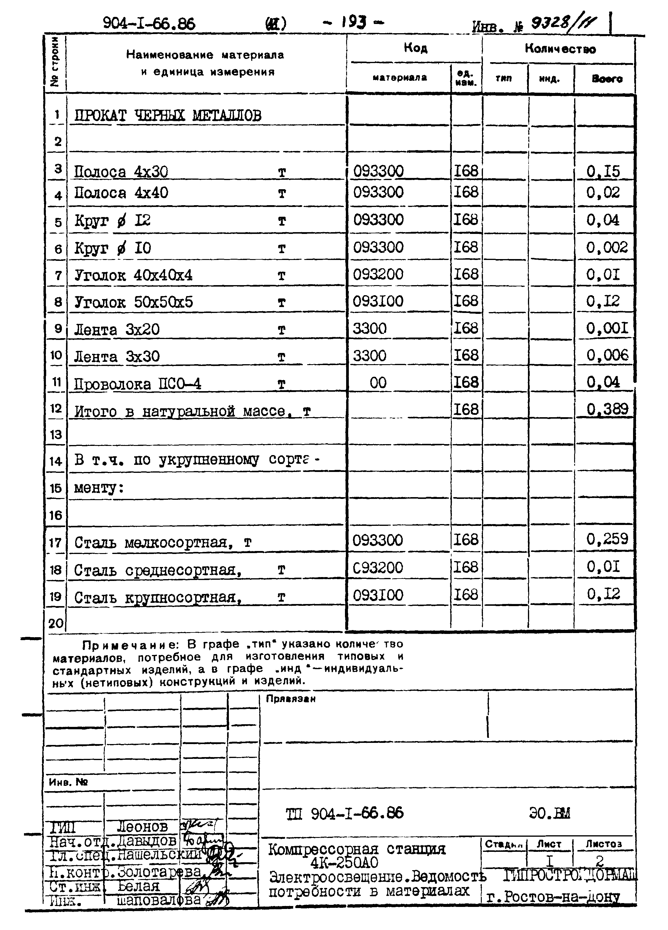 Типовой проект 904-1-66.86