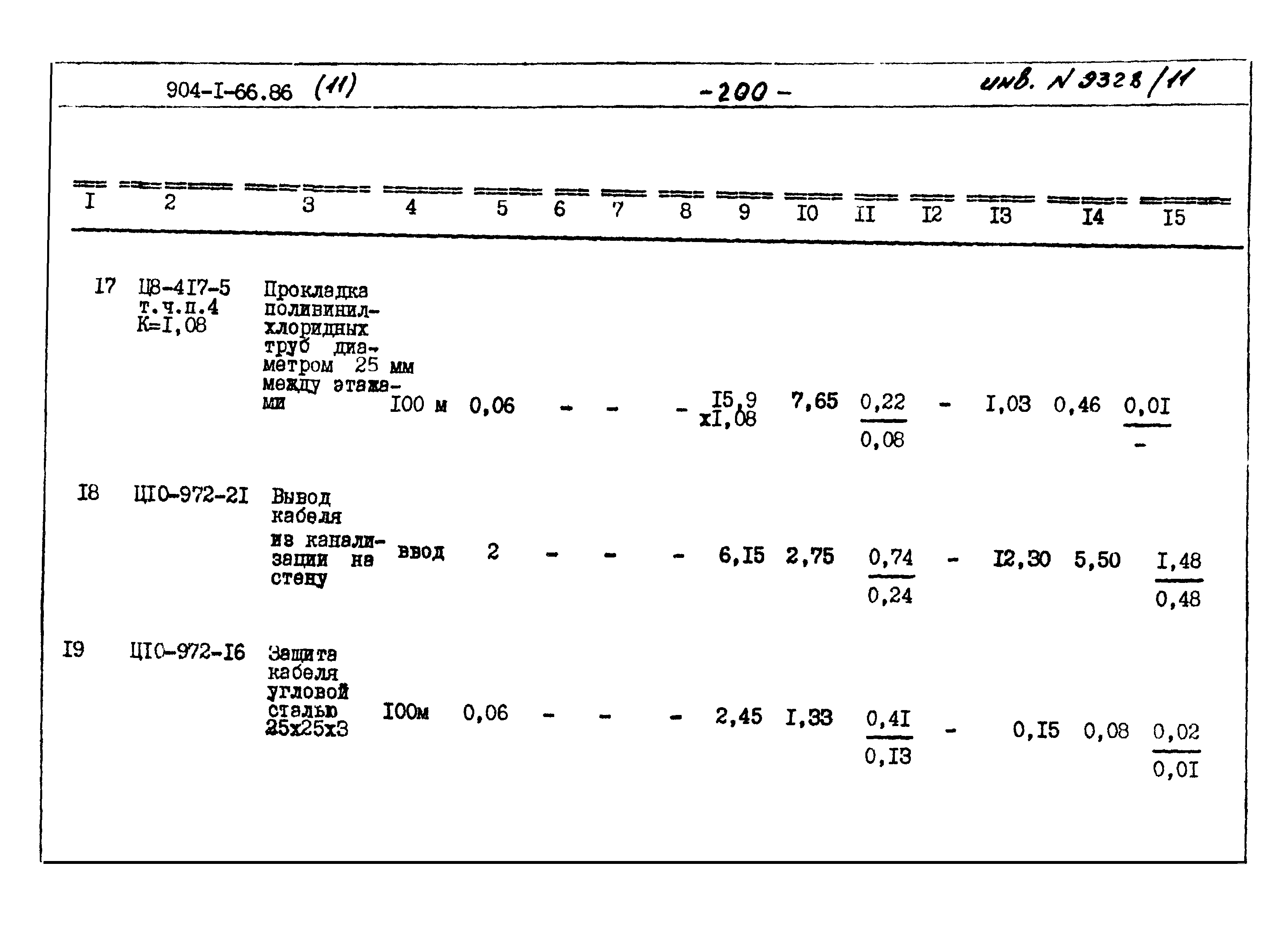 Типовой проект 904-1-66.86