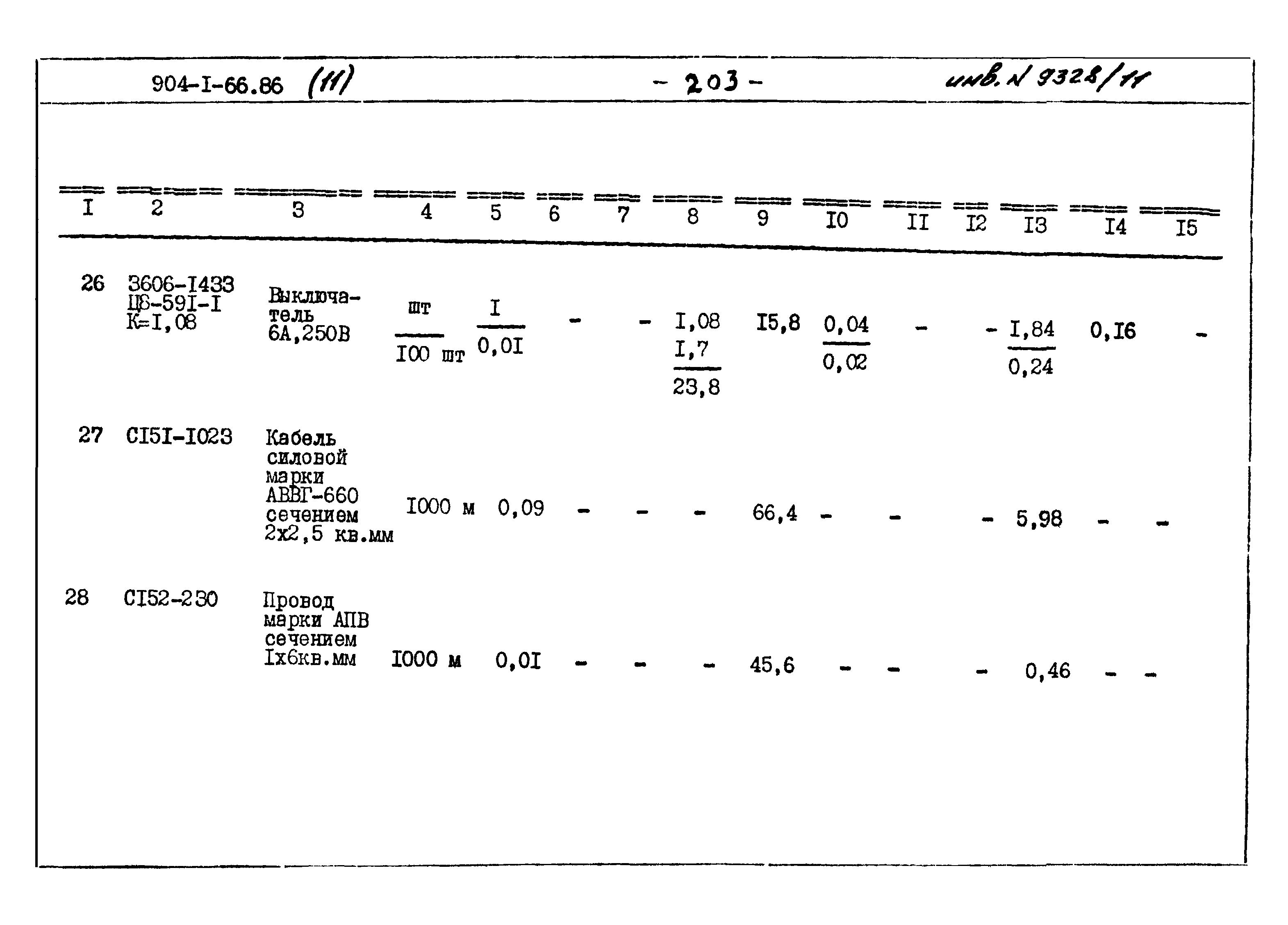 Типовой проект 904-1-66.86