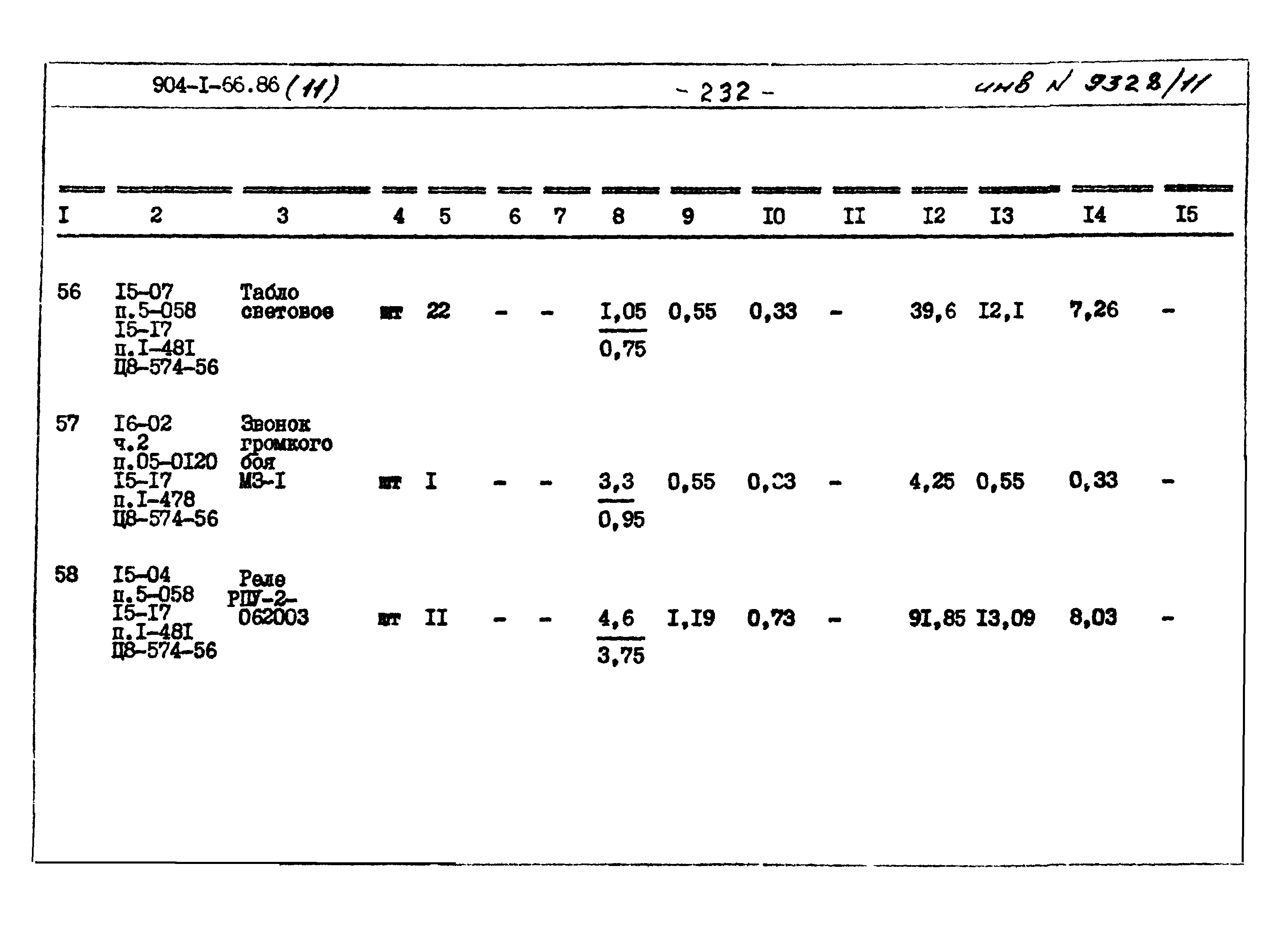 Типовой проект 904-1-66.86