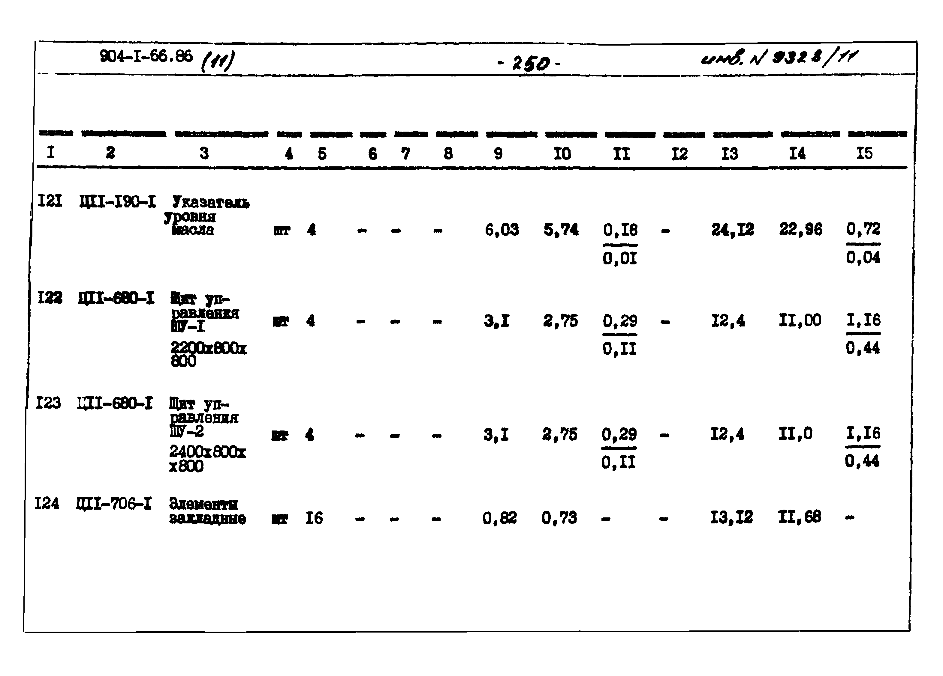 Типовой проект 904-1-66.86