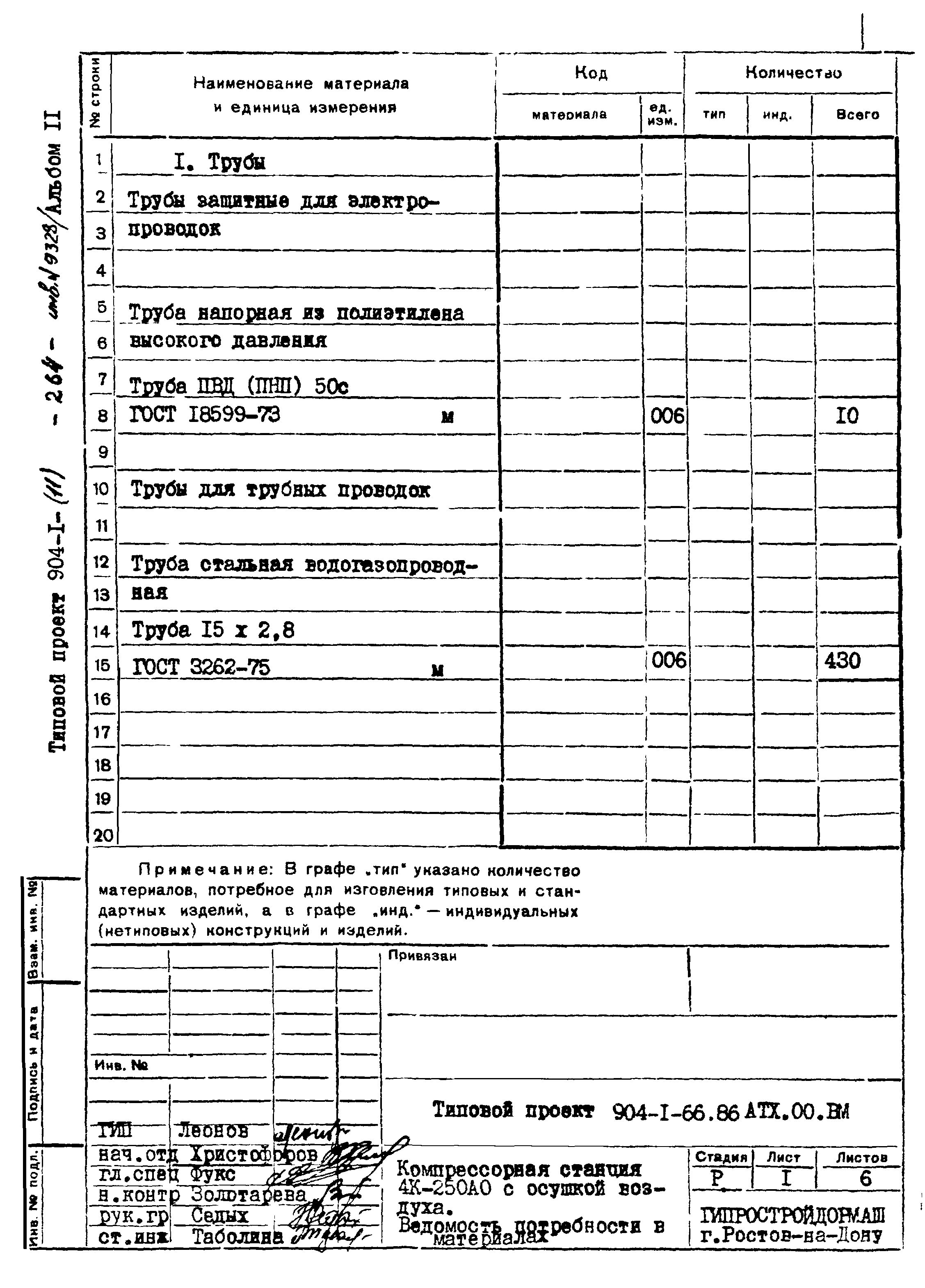 Типовой проект 904-1-66.86
