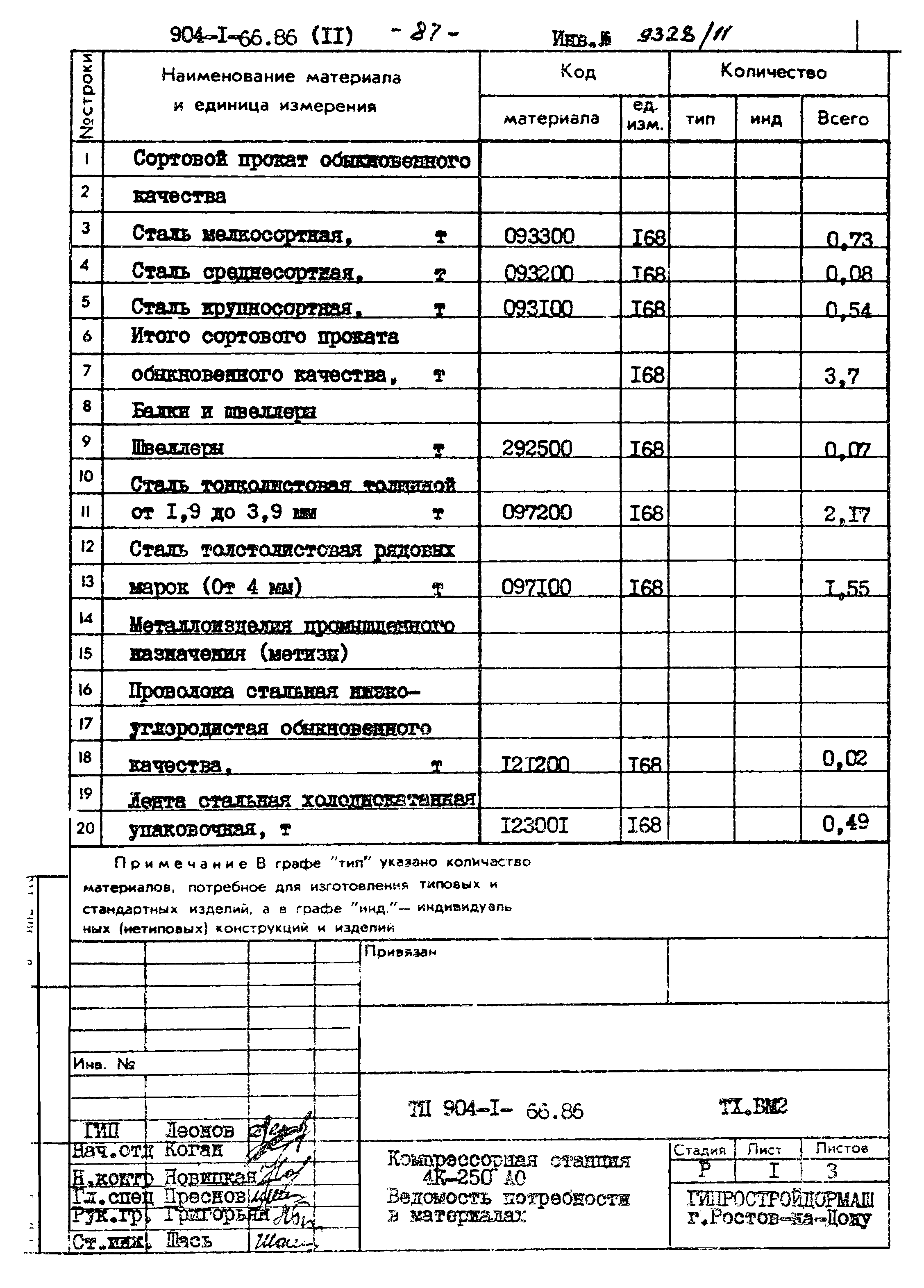 Типовой проект 904-1-66.86