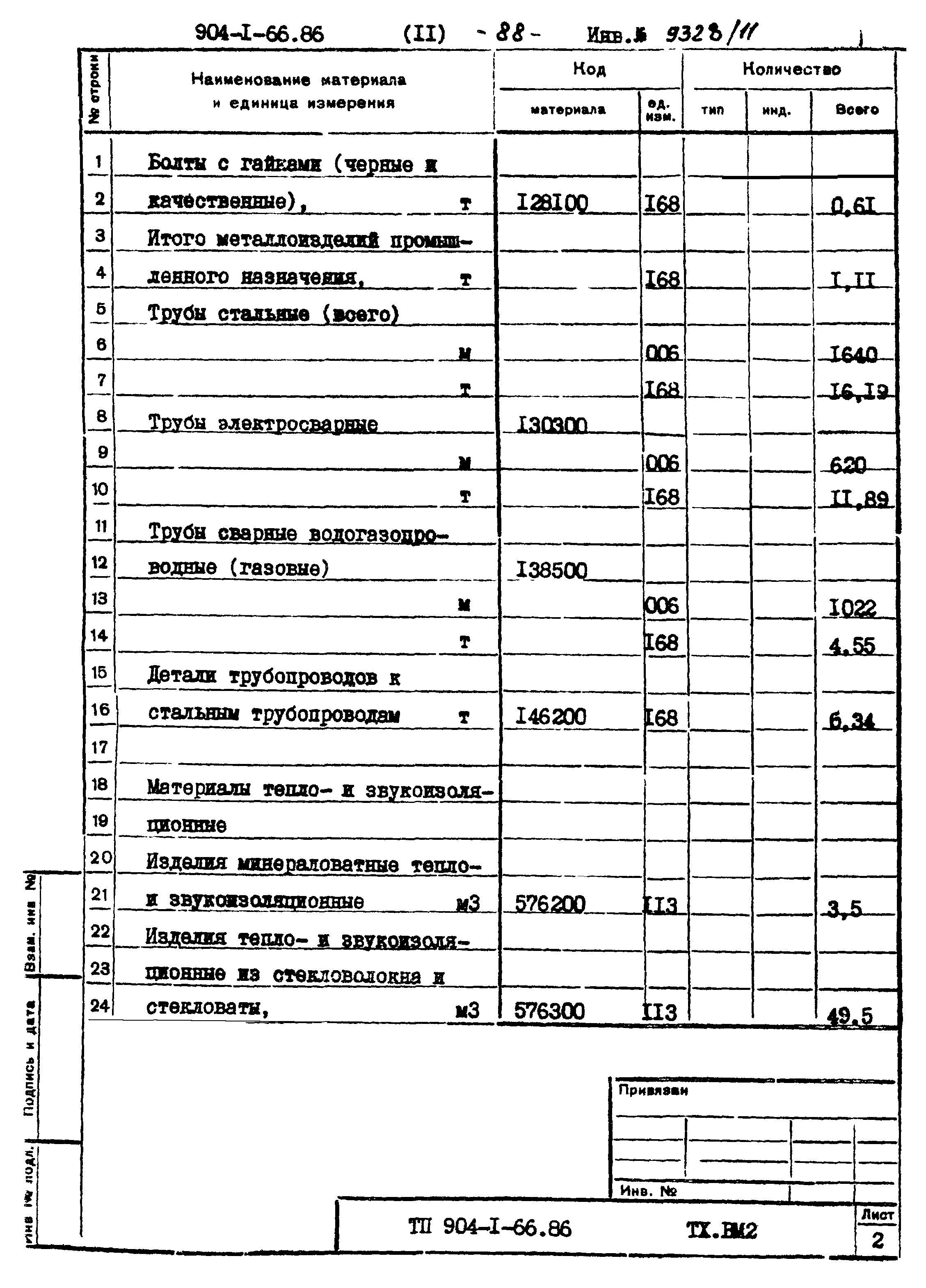 Типовой проект 904-1-66.86